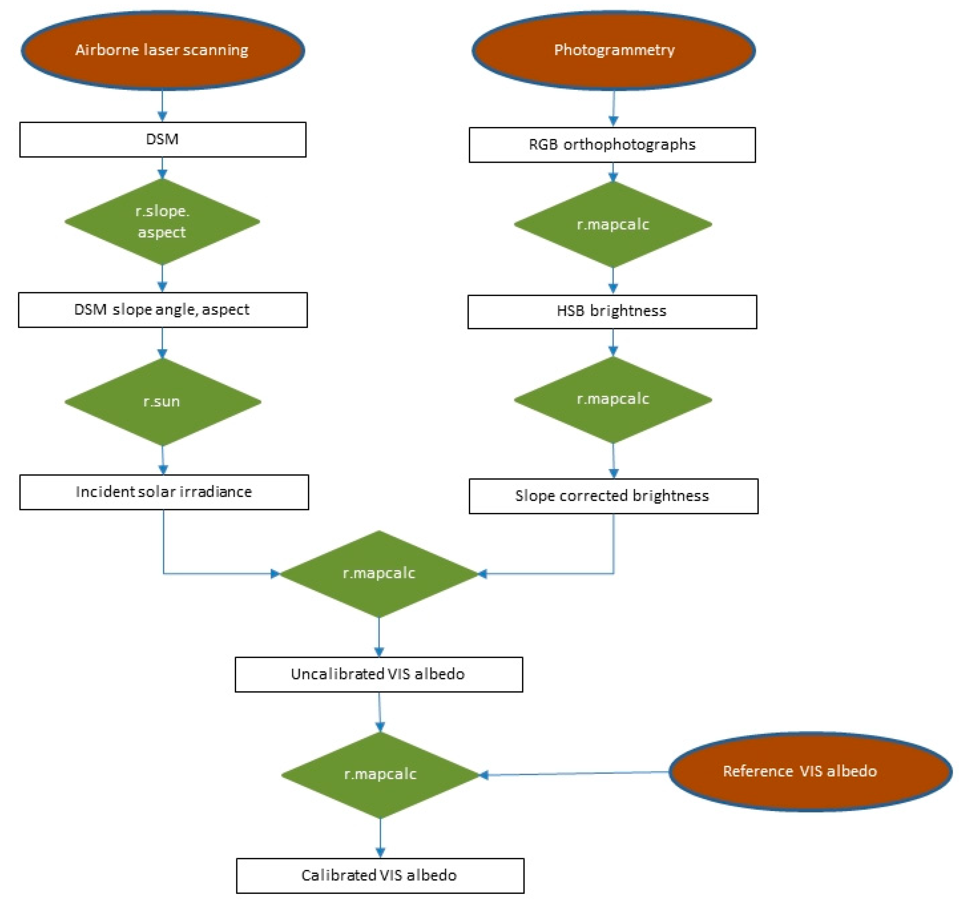 Remotesensing 14 00164 g005