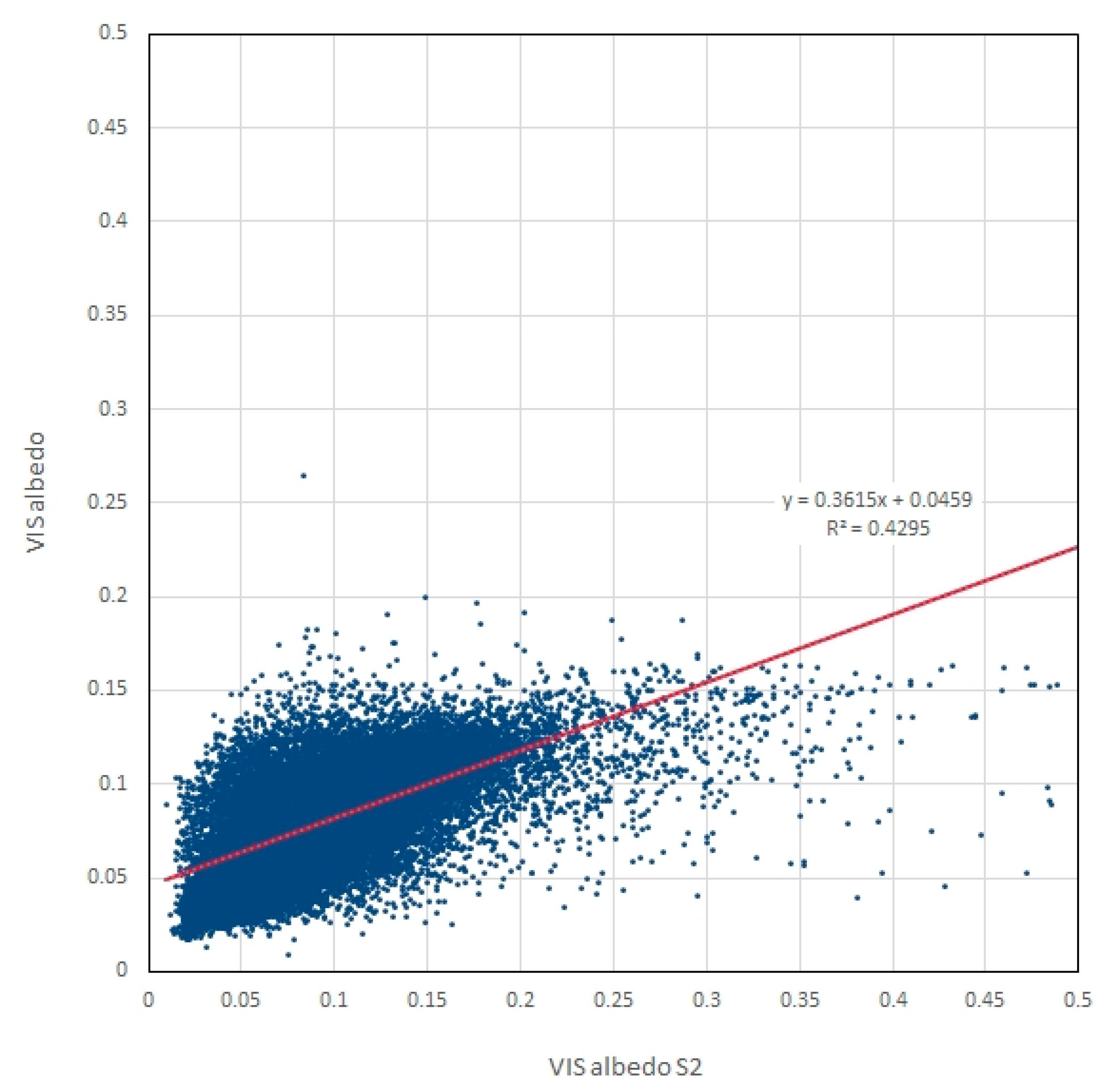 Remotesensing 14 00164 g008