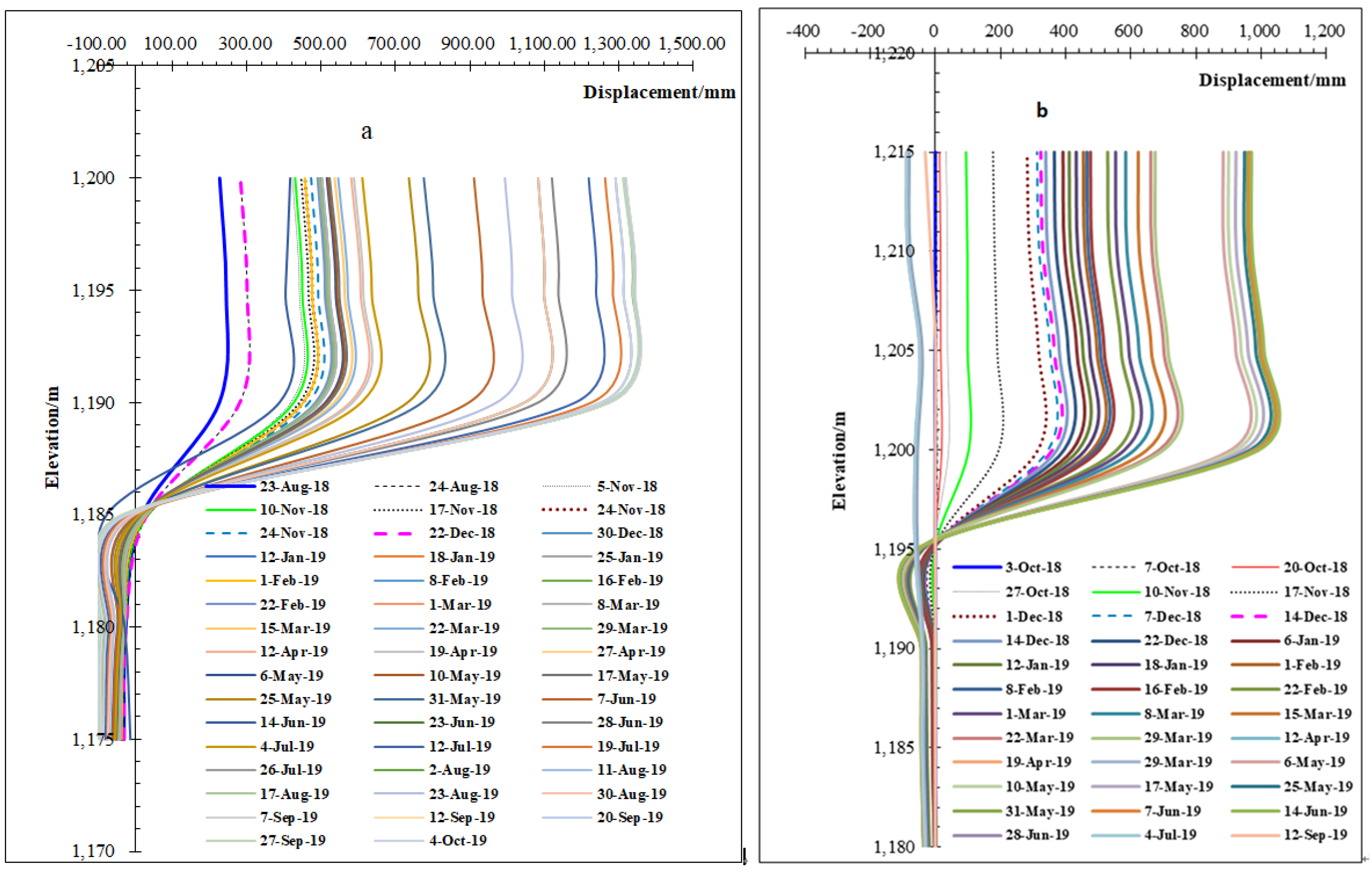 Remotesensing 14 00166 g007