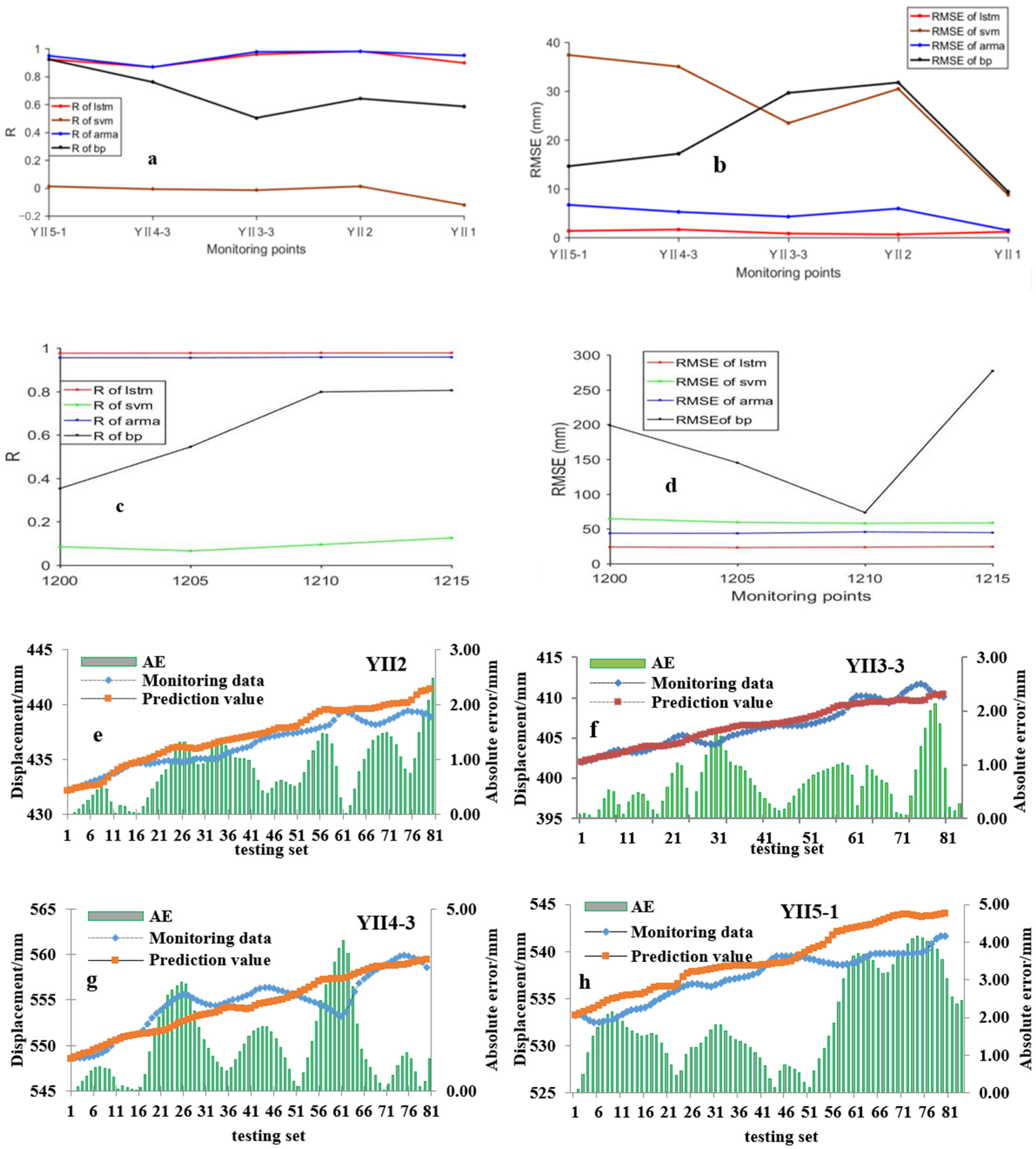 Remotesensing 14 00166 g016