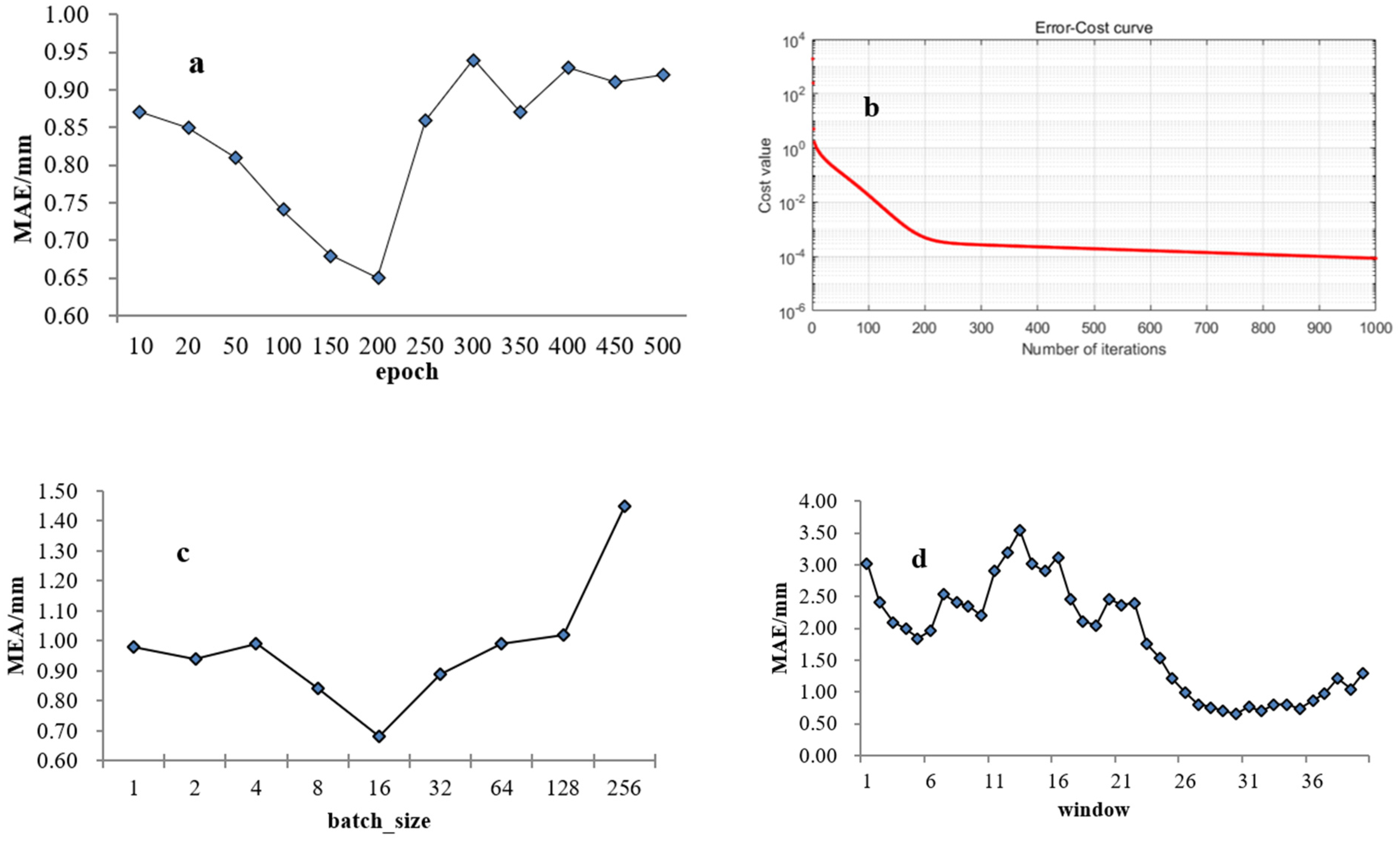 Remotesensing 14 00166 g017