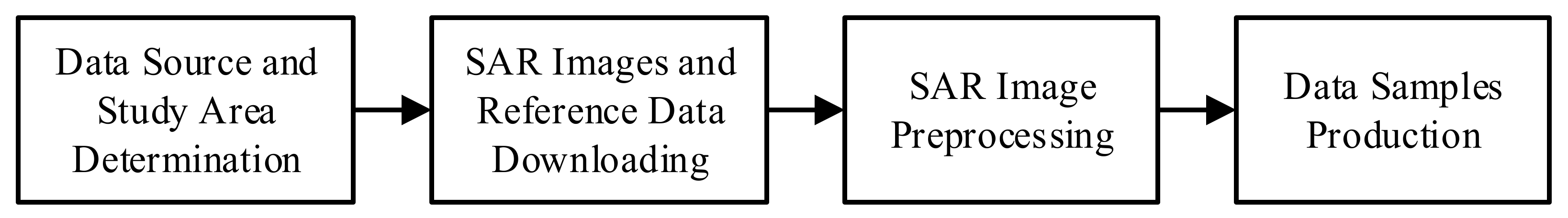 Remotesensing 14 00168 g001 Remotesensing 14 00168 g001