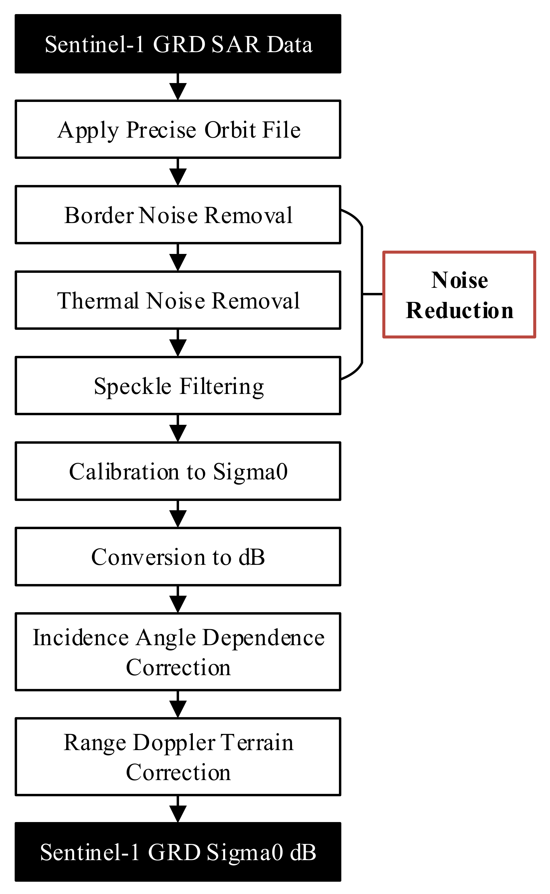 Remotesensing 14 00168 g003 Remotesensing 14 00168 g003