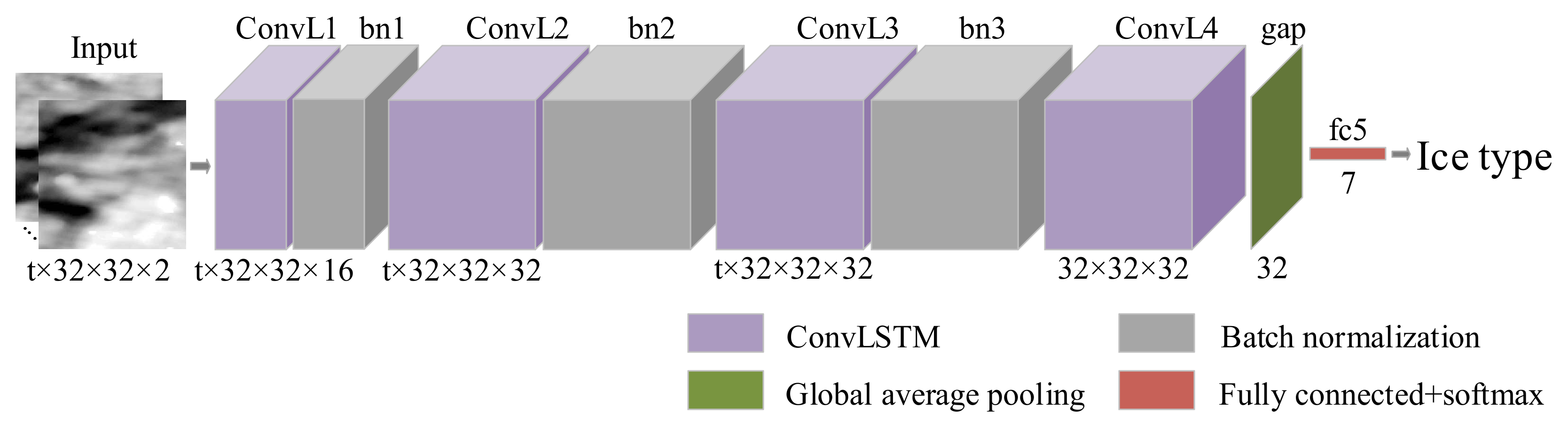 Remotesensing 14 00168 g007 Remotesensing 14 00168 g007