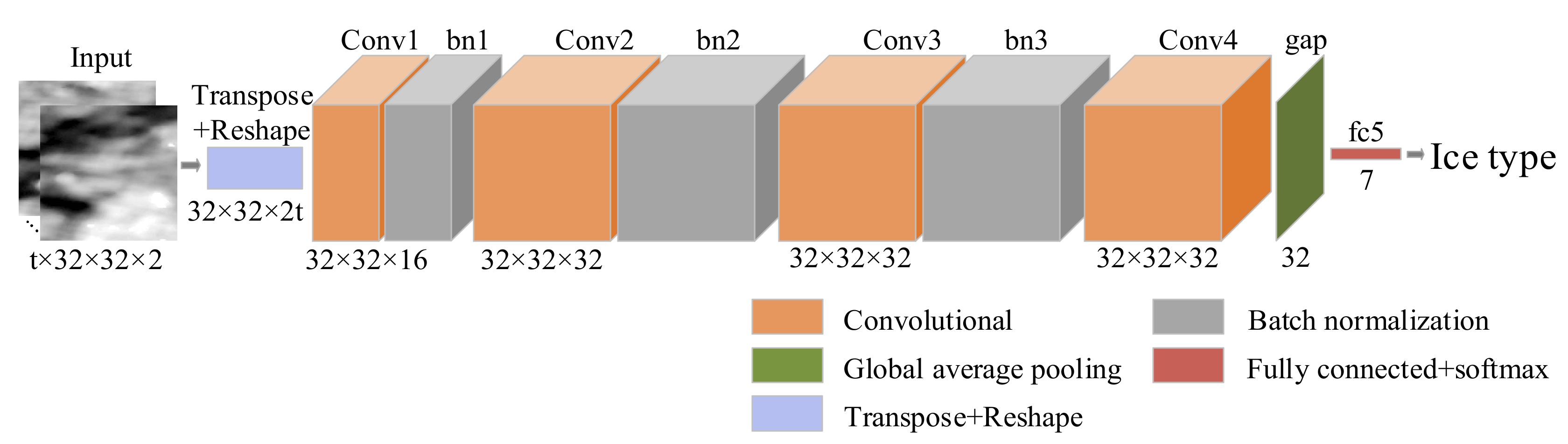 Remotesensing 14 00168 g008 Remotesensing 14 00168 g008