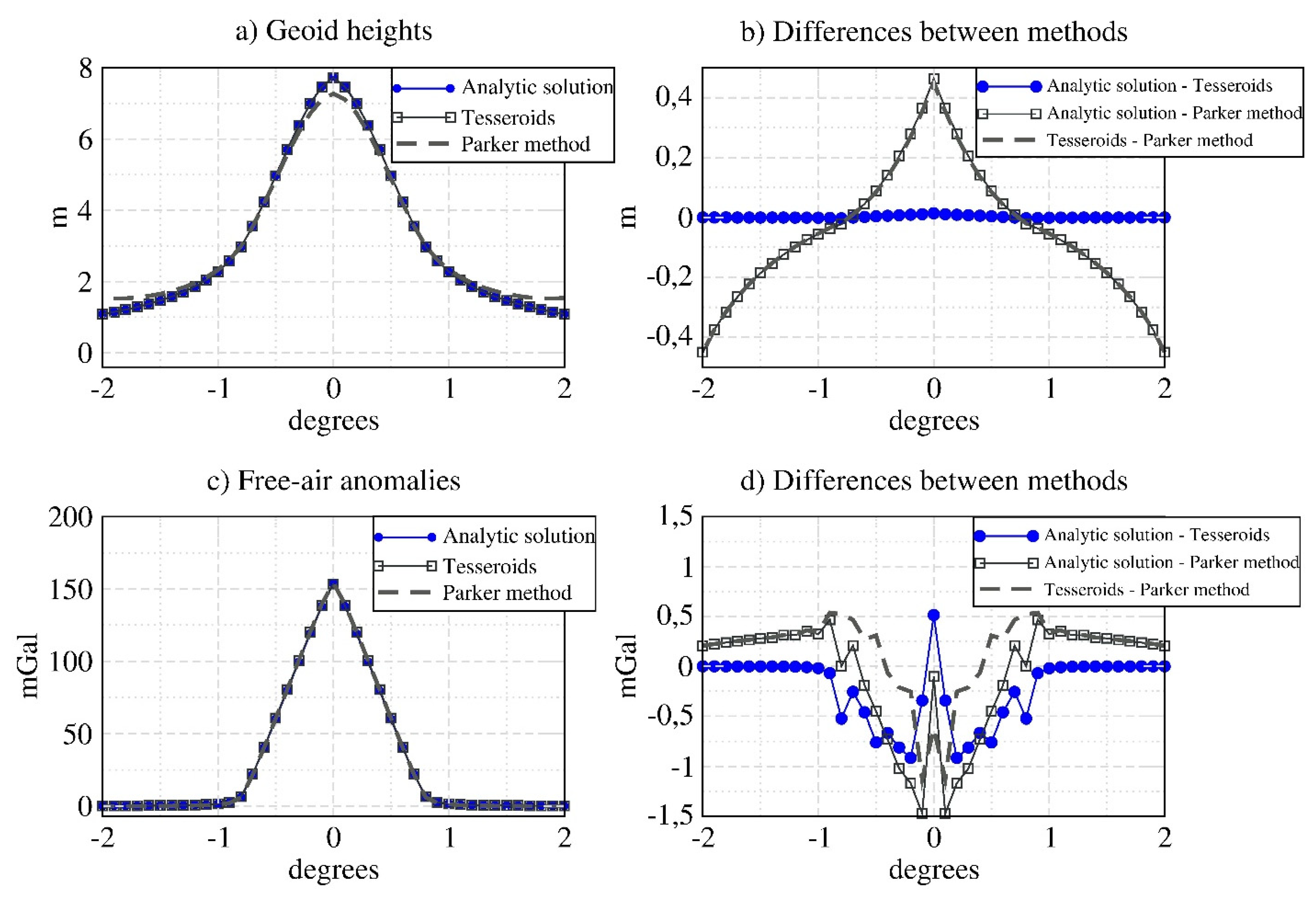 Remotesensing 14 00169 g005