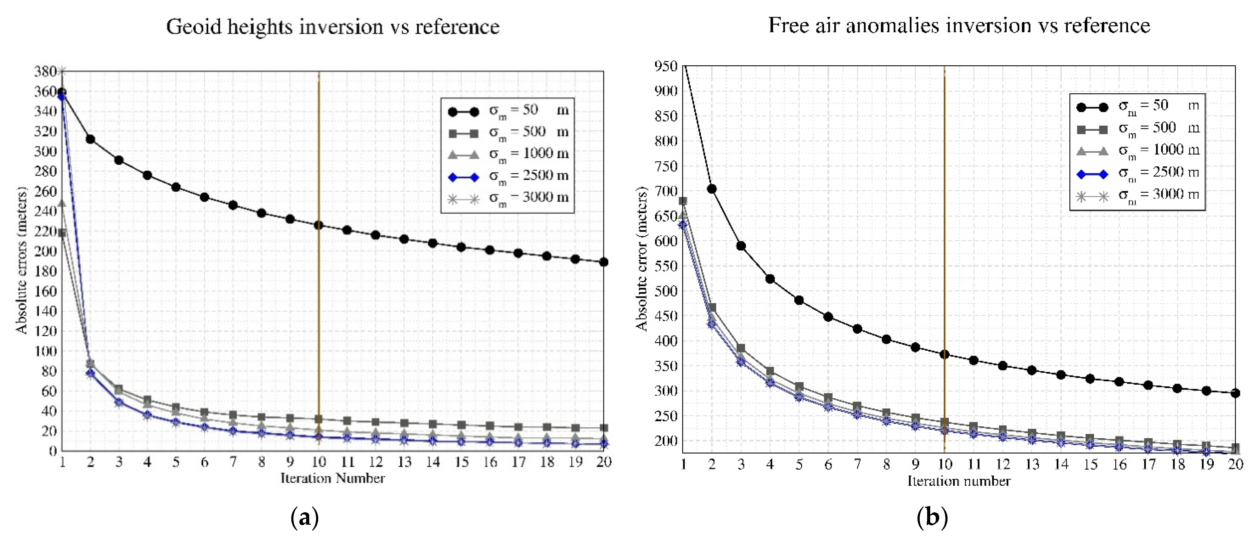 Remotesensing 14 00169 g006