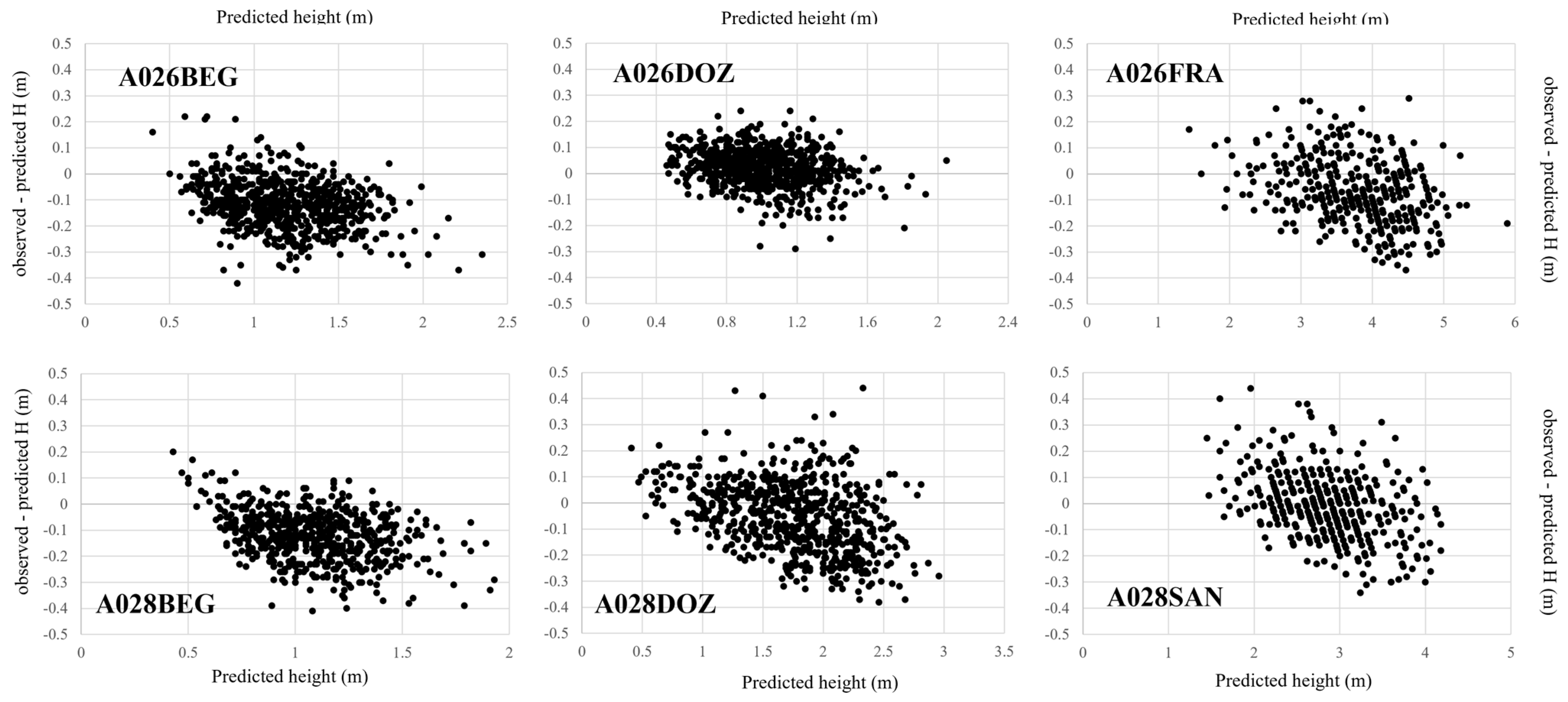 Remotesensing 14 00170 g003