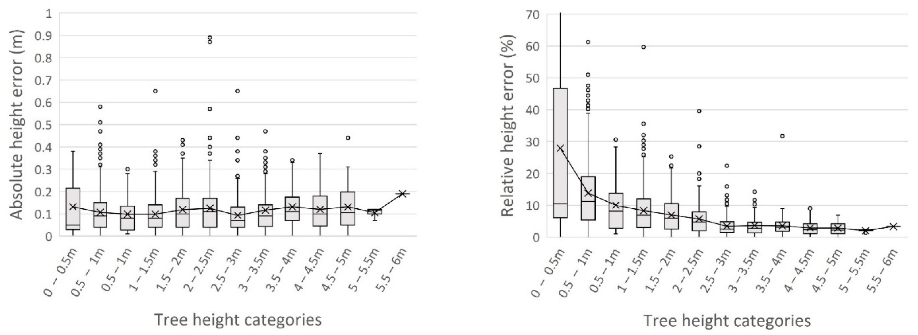 Remotesensing 14 00170 g004