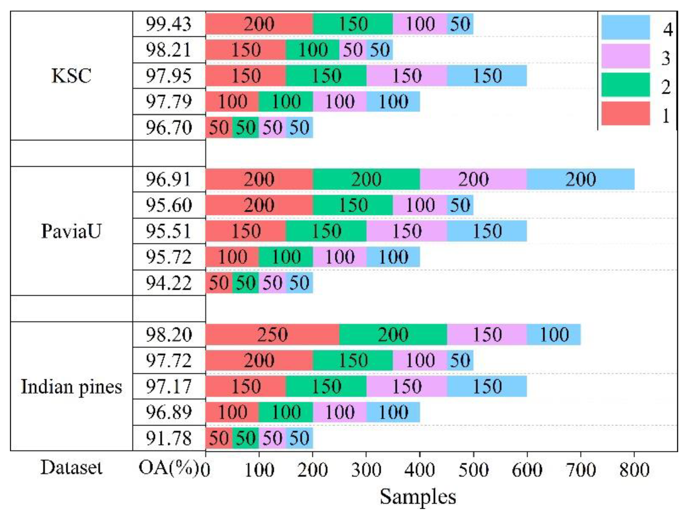 Remotesensing 14 00171 g007 Remotesensing 14 00171 g007