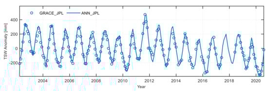 Remotesensing 14 00173 g0a1 550