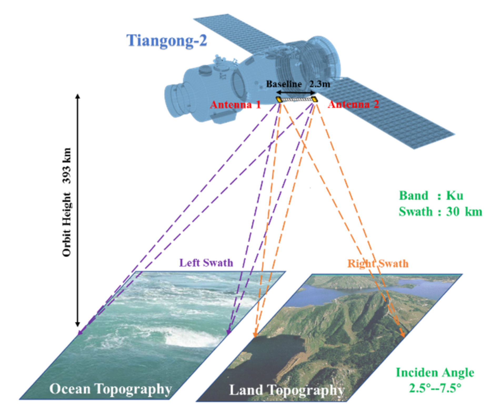 Remotesensing 14 00174 g001