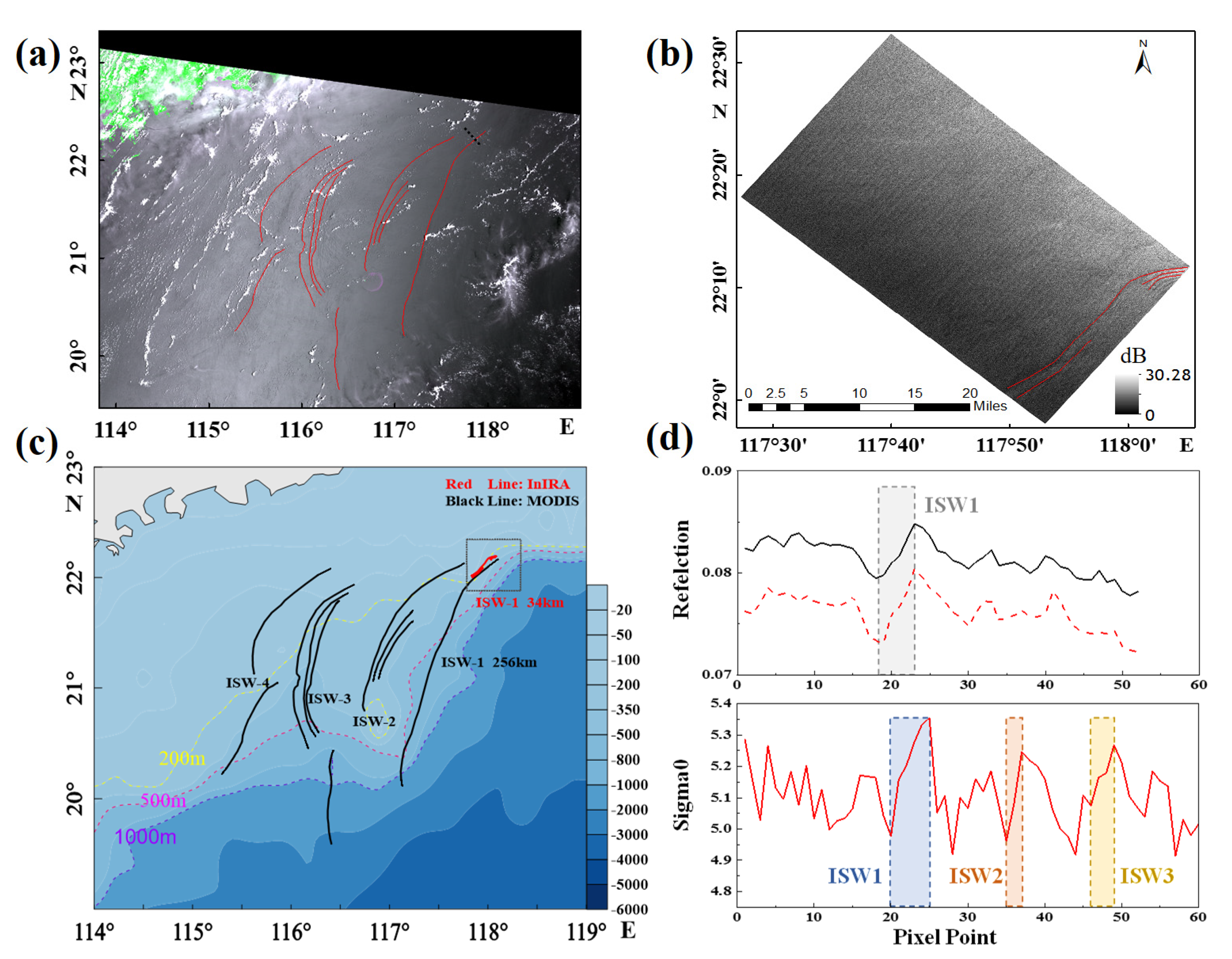Remotesensing 14 00174 g005