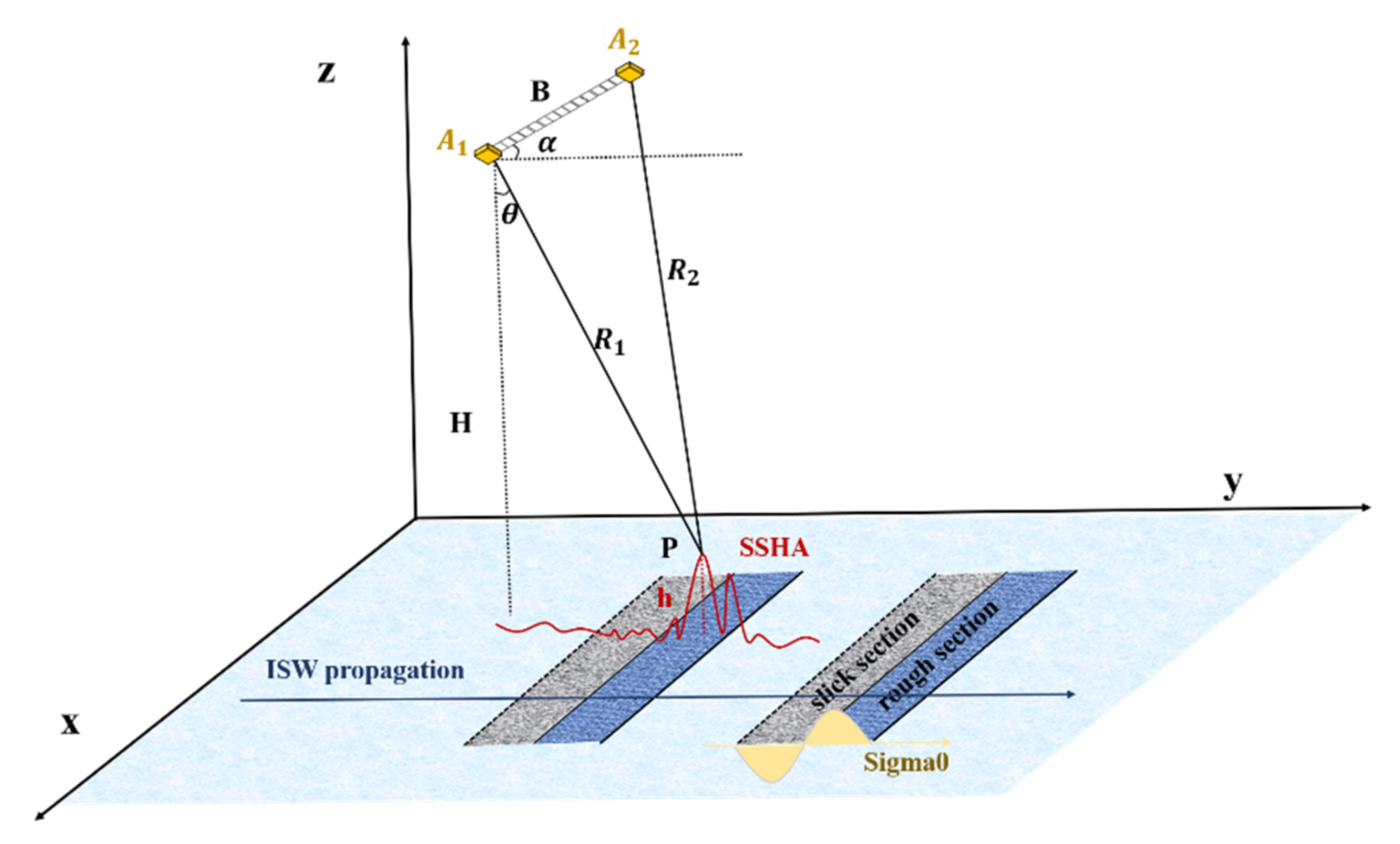 Remotesensing 14 00174 g010