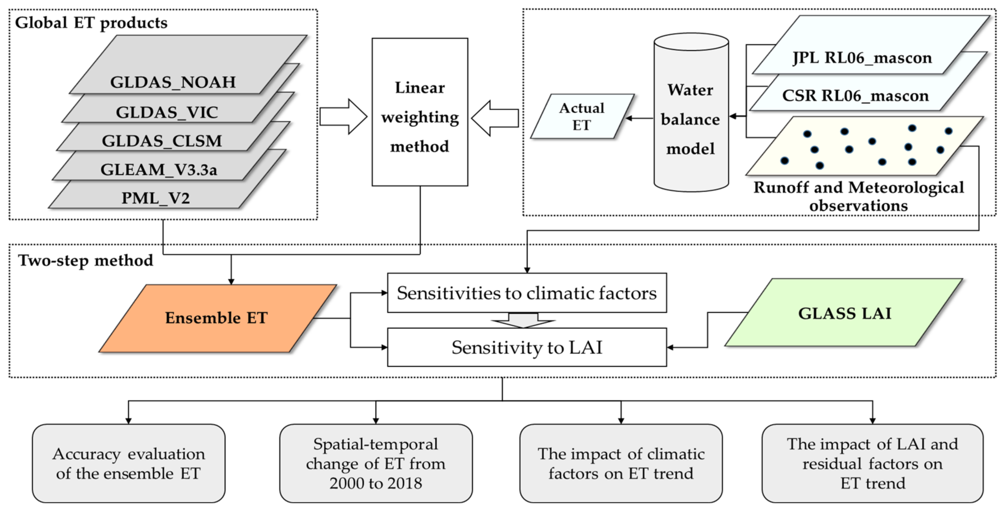 Remotesensing 14 00175 g002