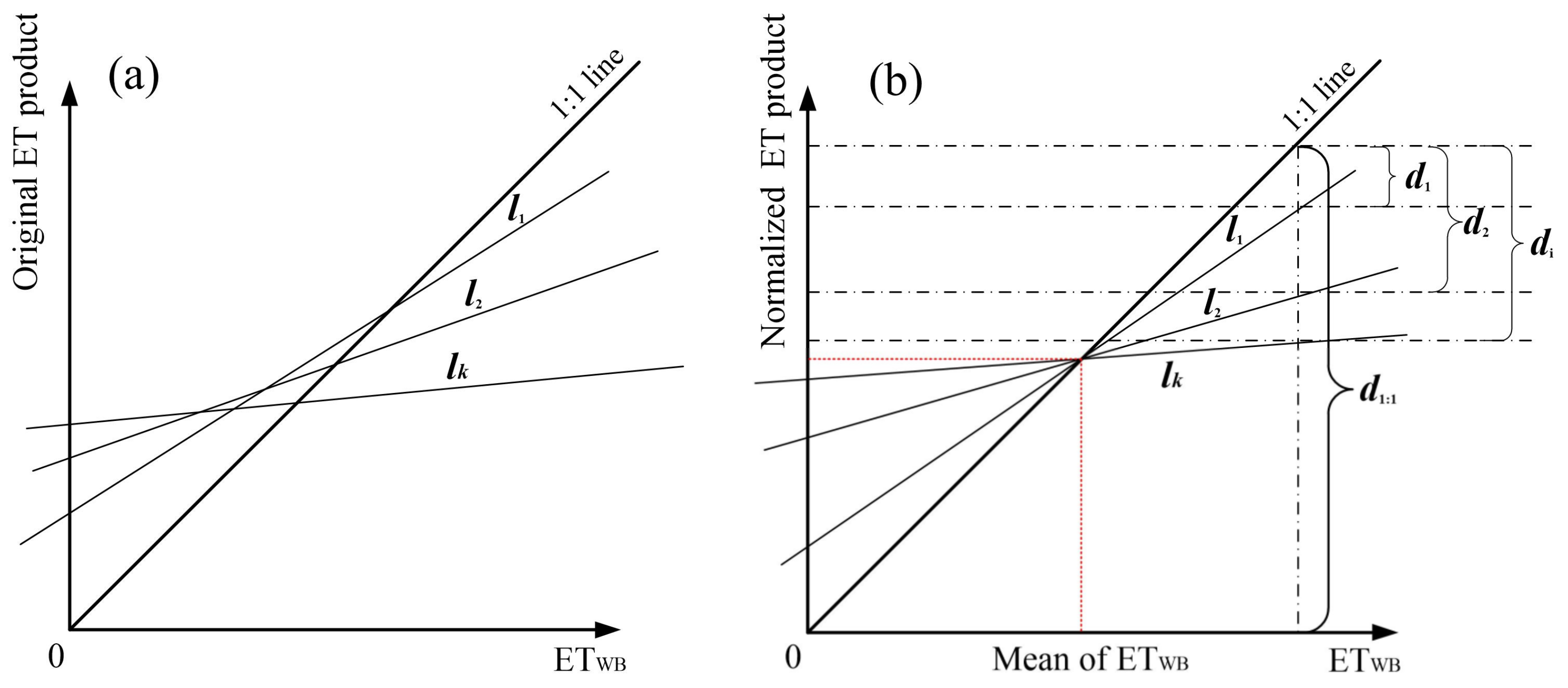 Remotesensing 14 00175 g003