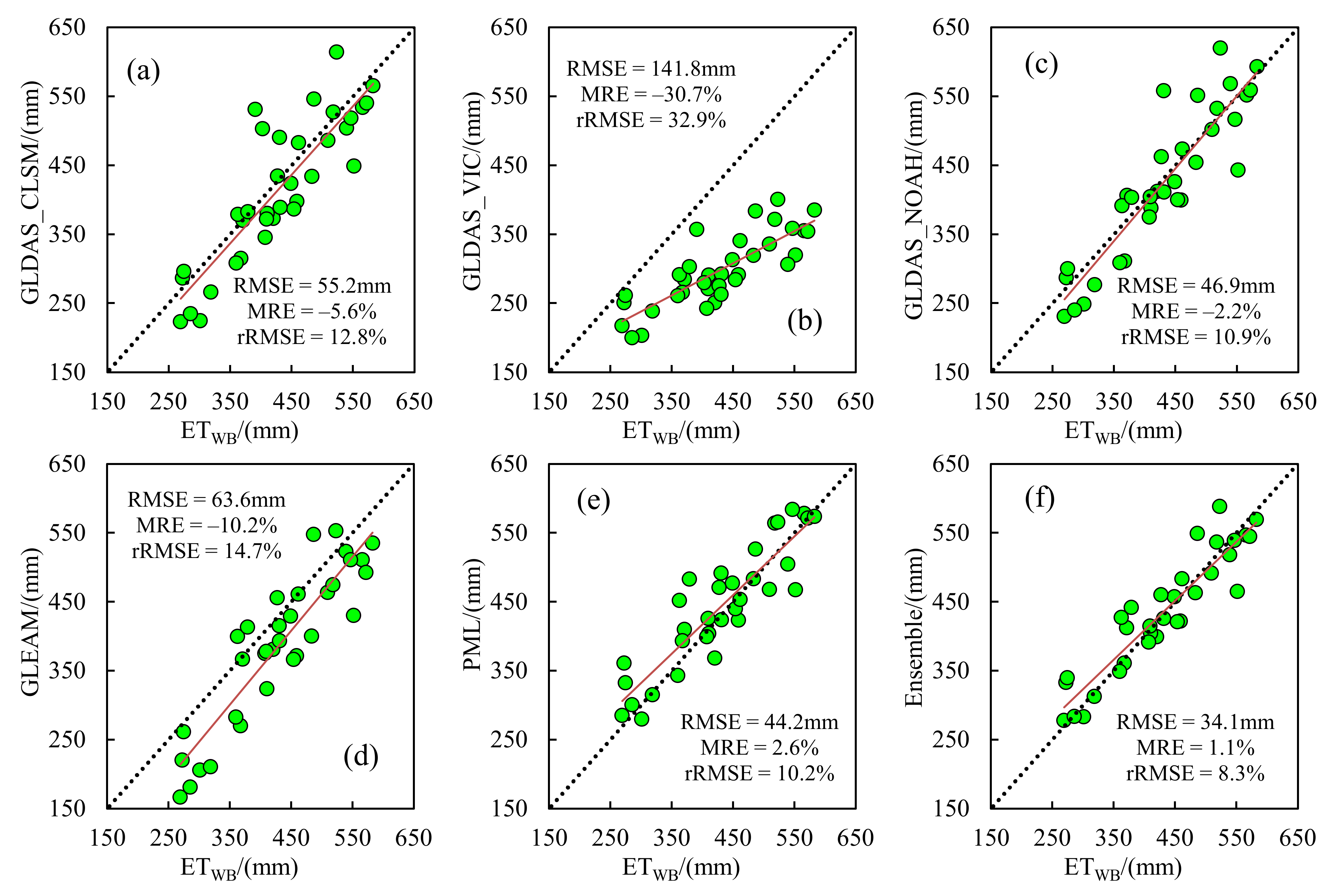 Remotesensing 14 00175 g004