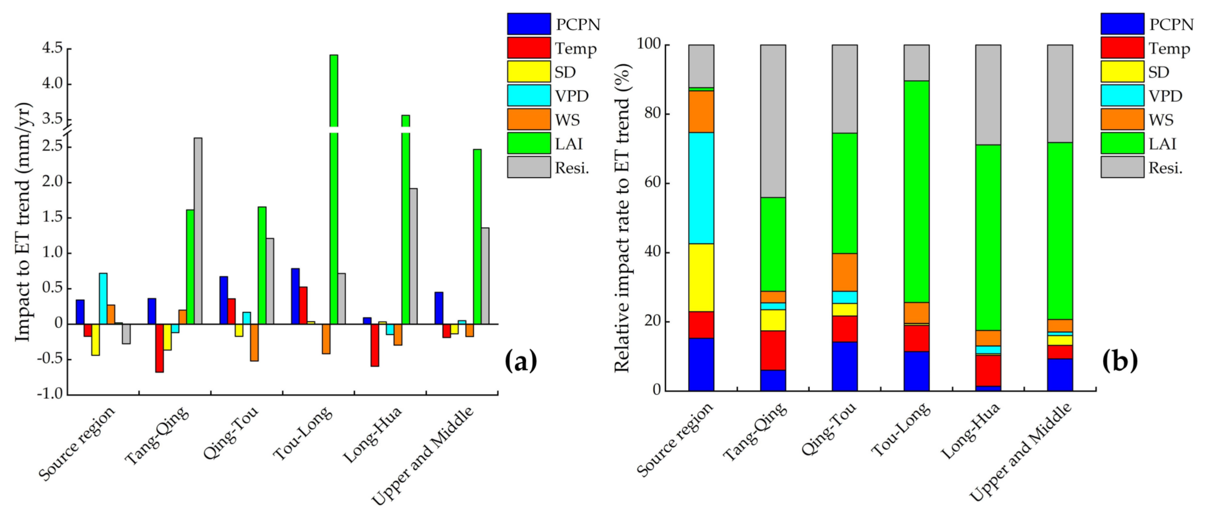 Remotesensing 14 00175 g009