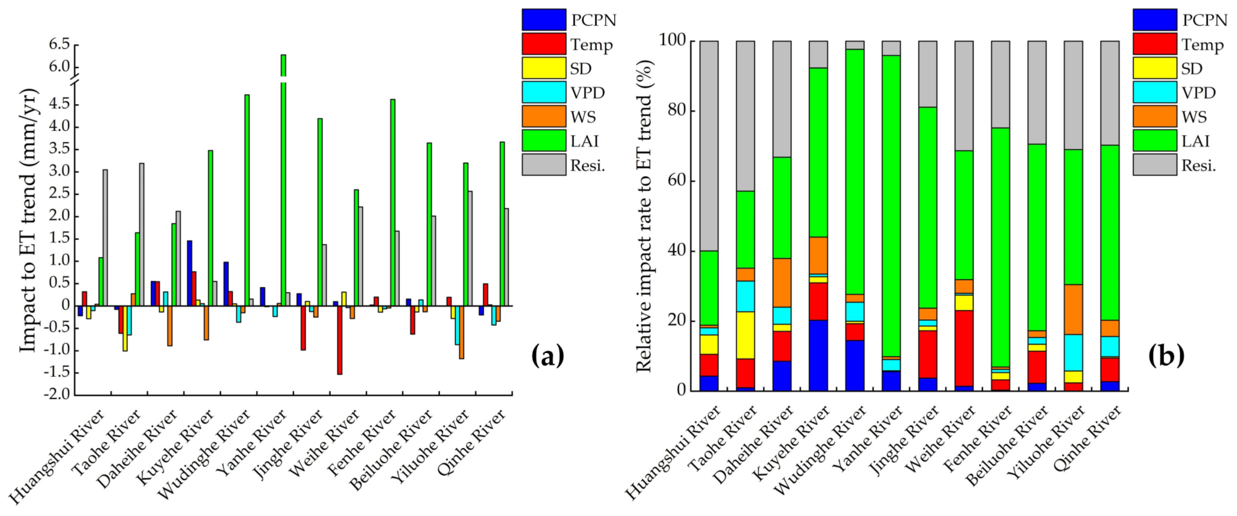 Remotesensing 14 00175 g010
