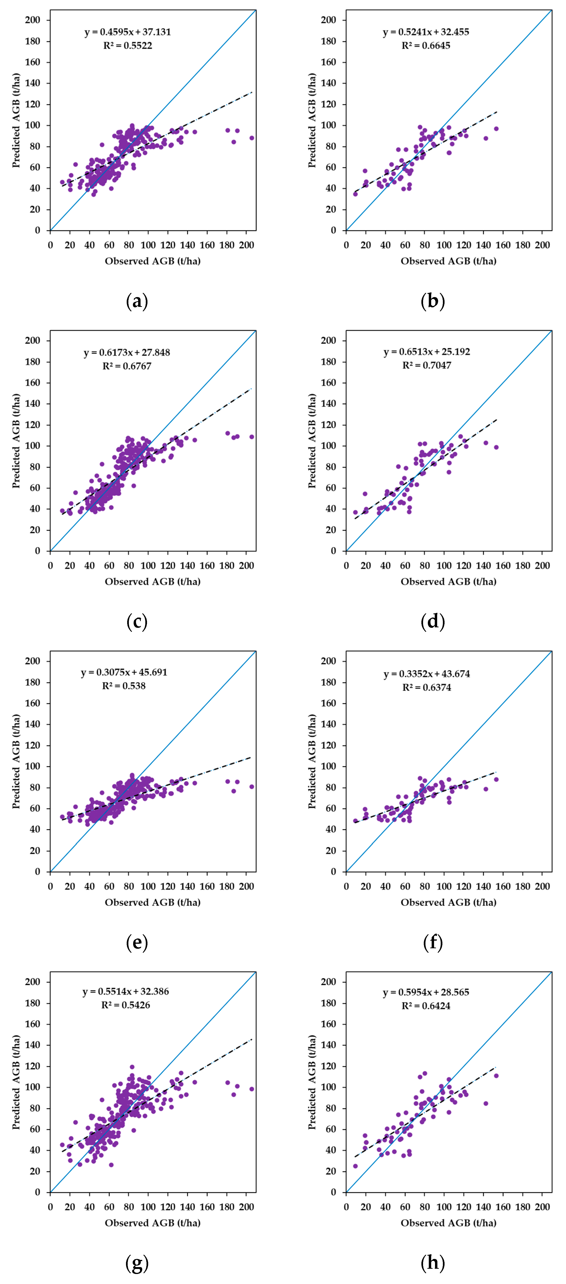 Remotesensing 14 00176 g003
