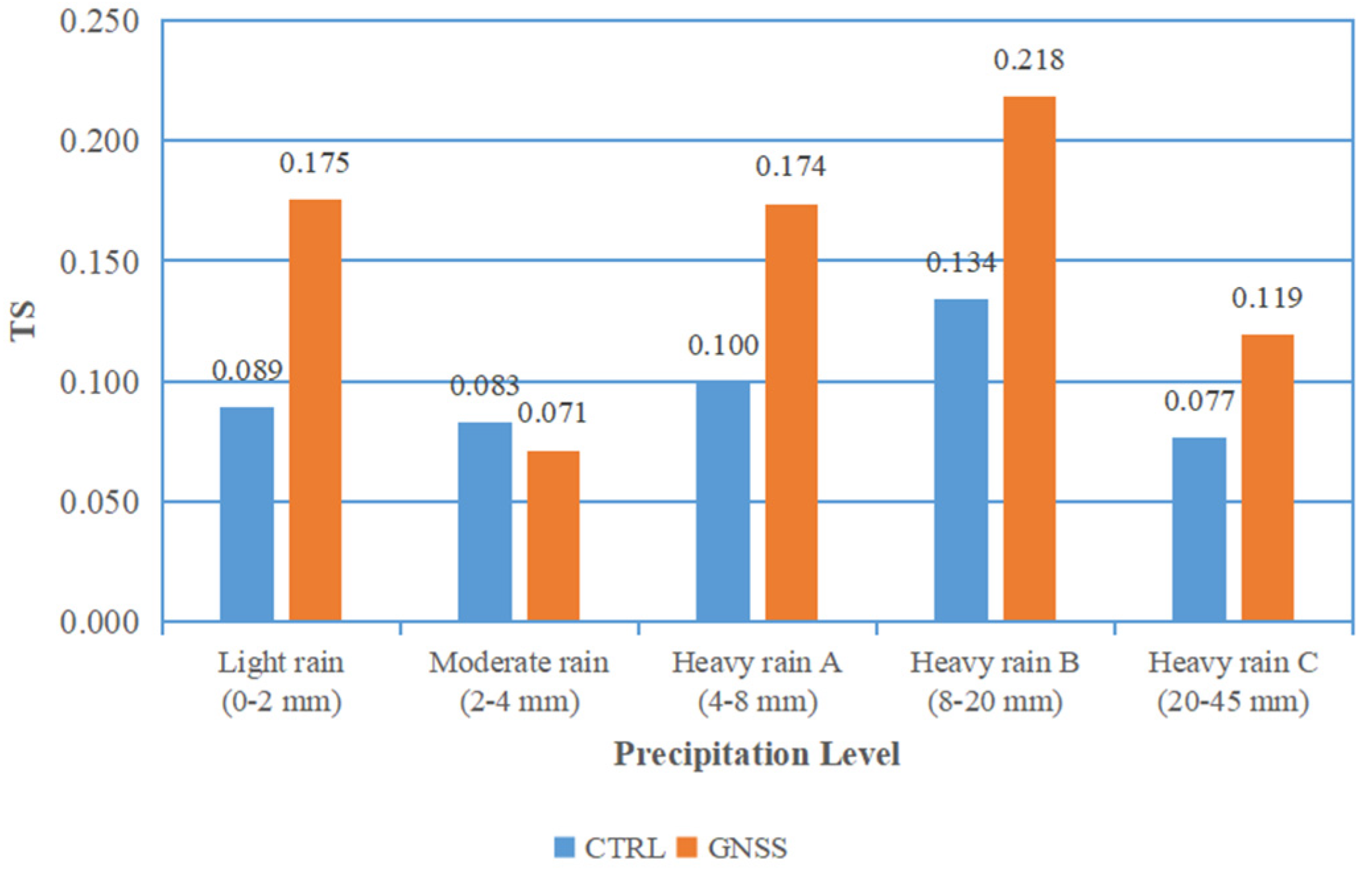 Remotesensing 14 00178 g008