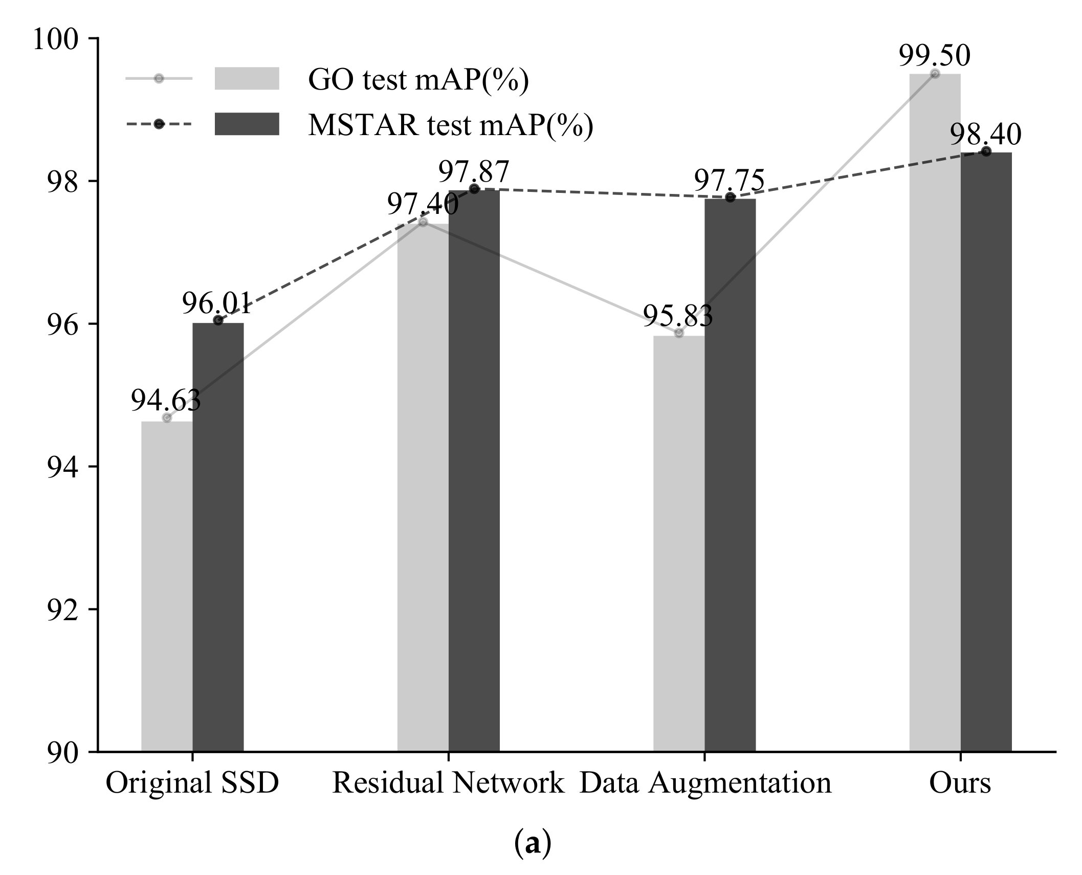 Remotesensing 14 00180 g008a