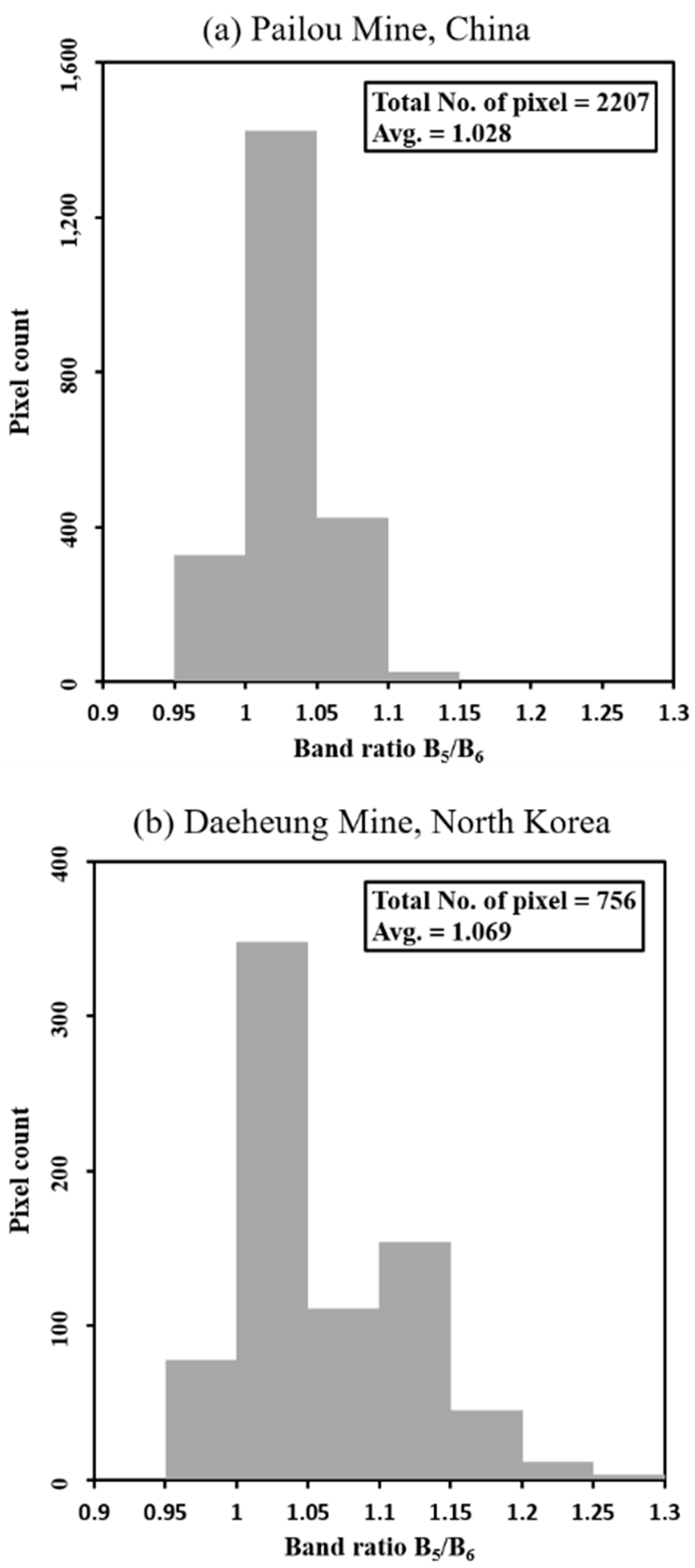 Remotesensing 14 00181 g011 Remotesensing 14 00181 g011