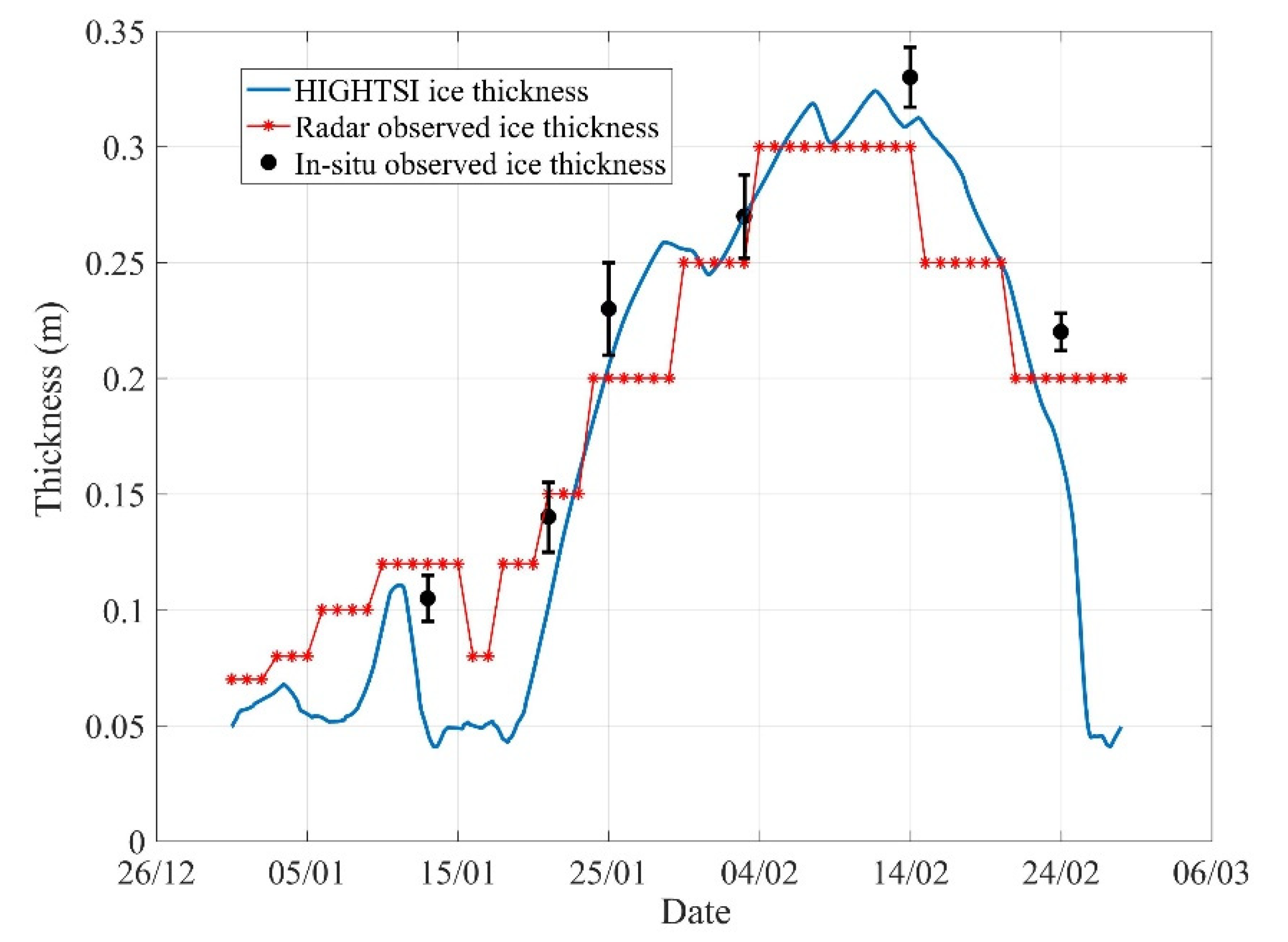 Remotesensing 14 00182 g002