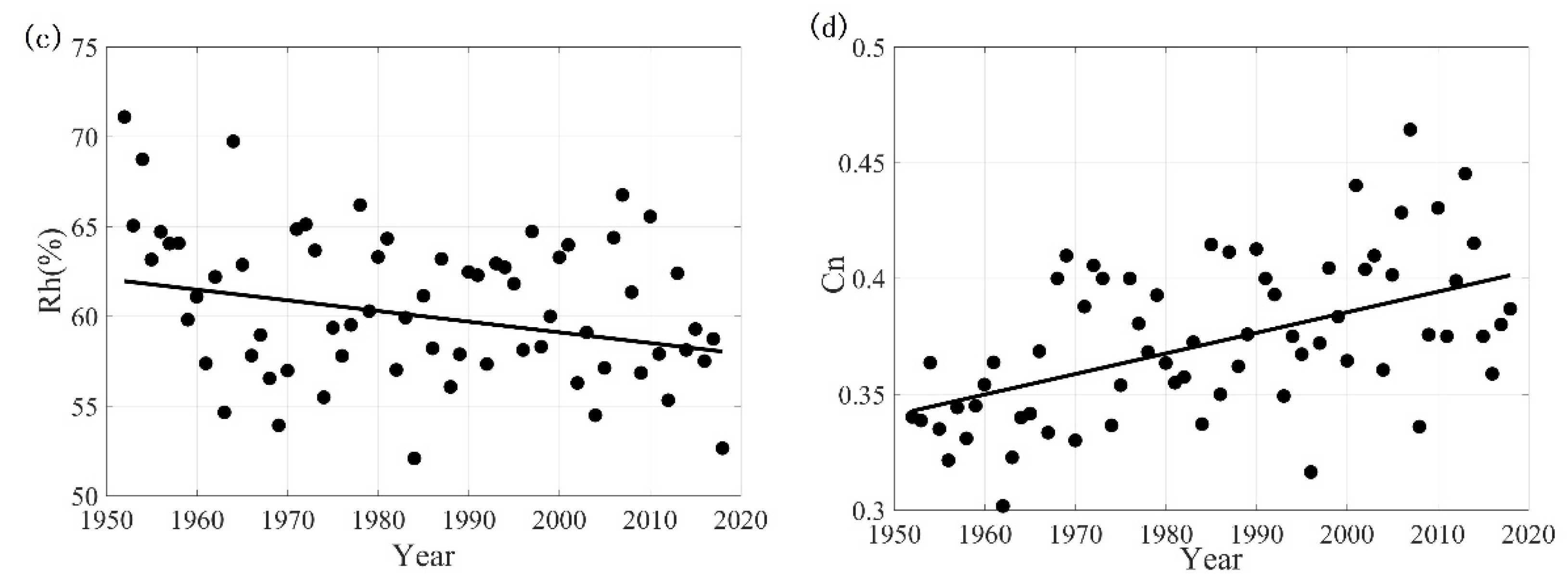 Remotesensing 14 00182 g003b