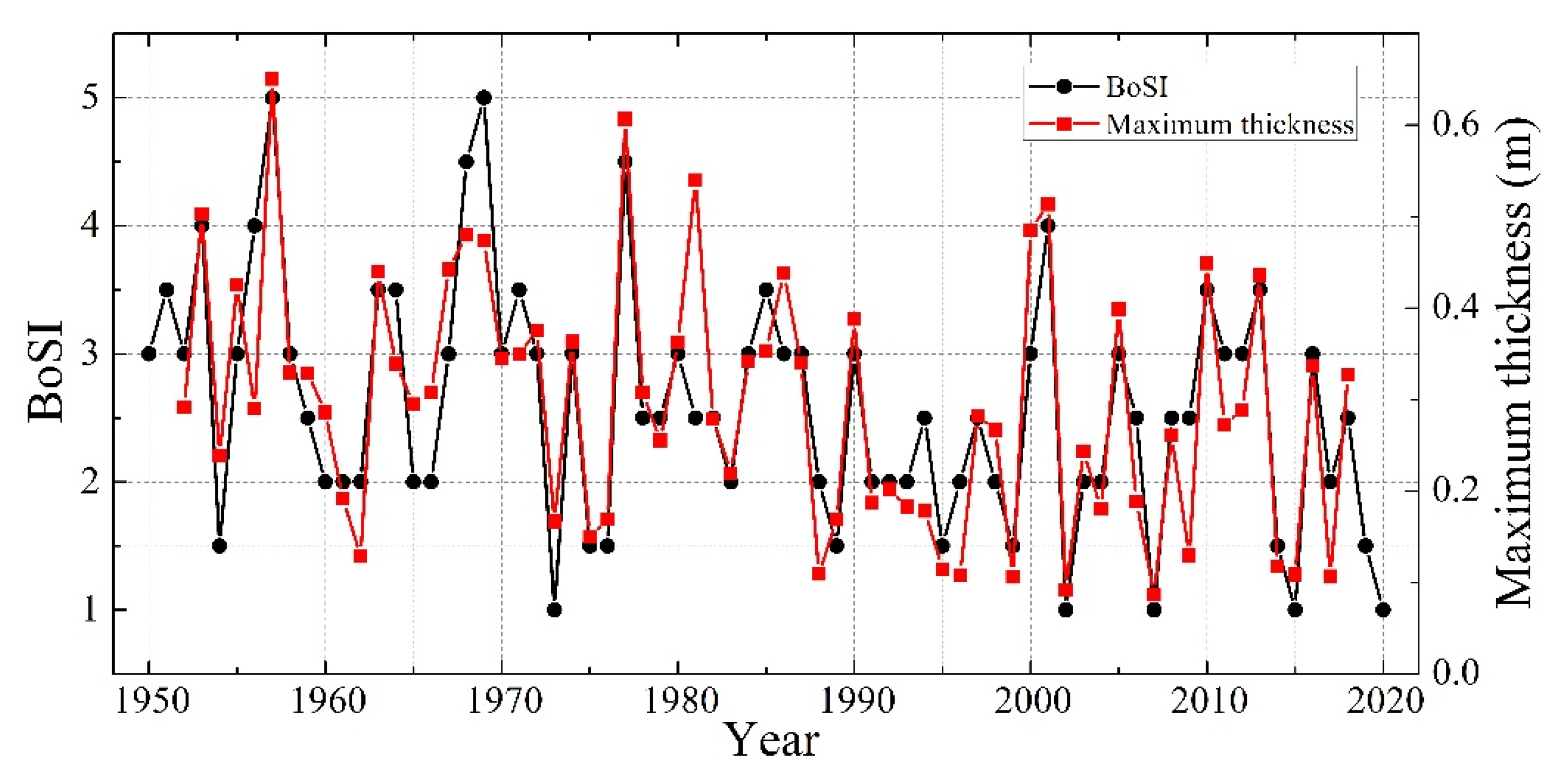 Remotesensing 14 00182 g004