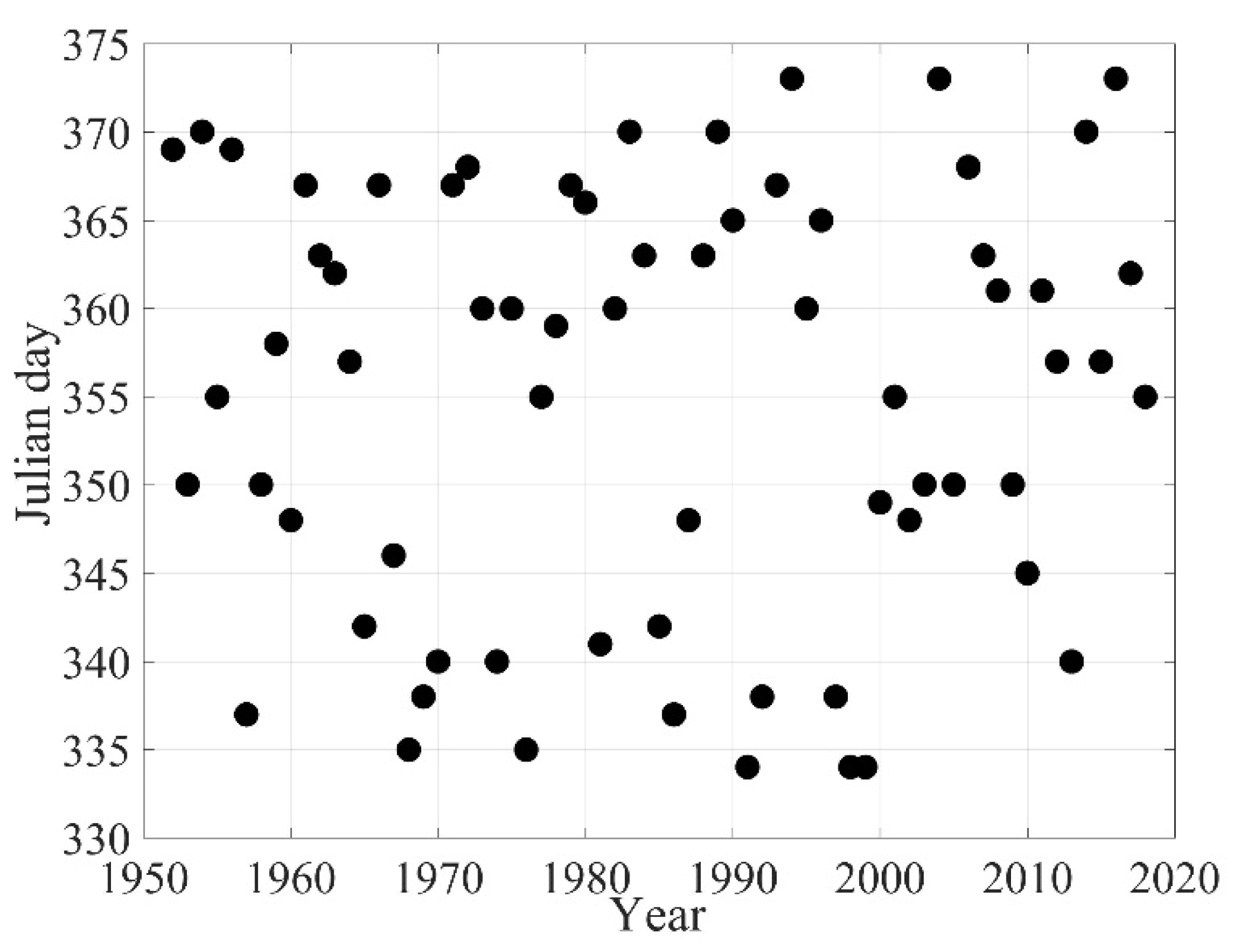 Remotesensing 14 00182 g005