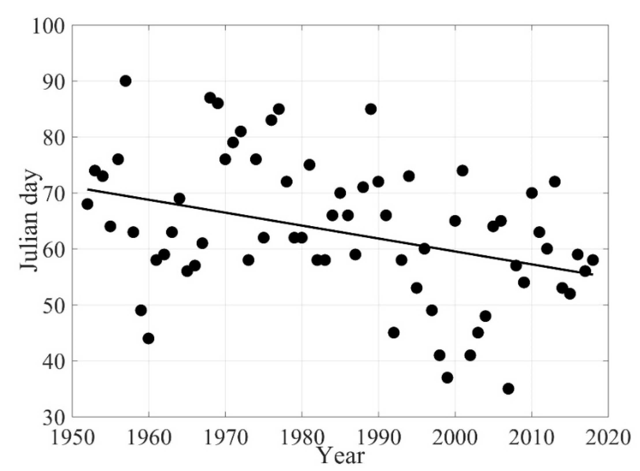 Remotesensing 14 00182 g006
