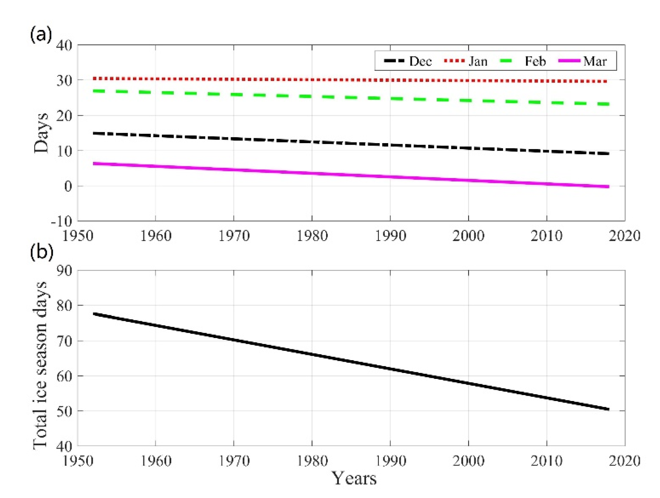 Remotesensing 14 00182 g007