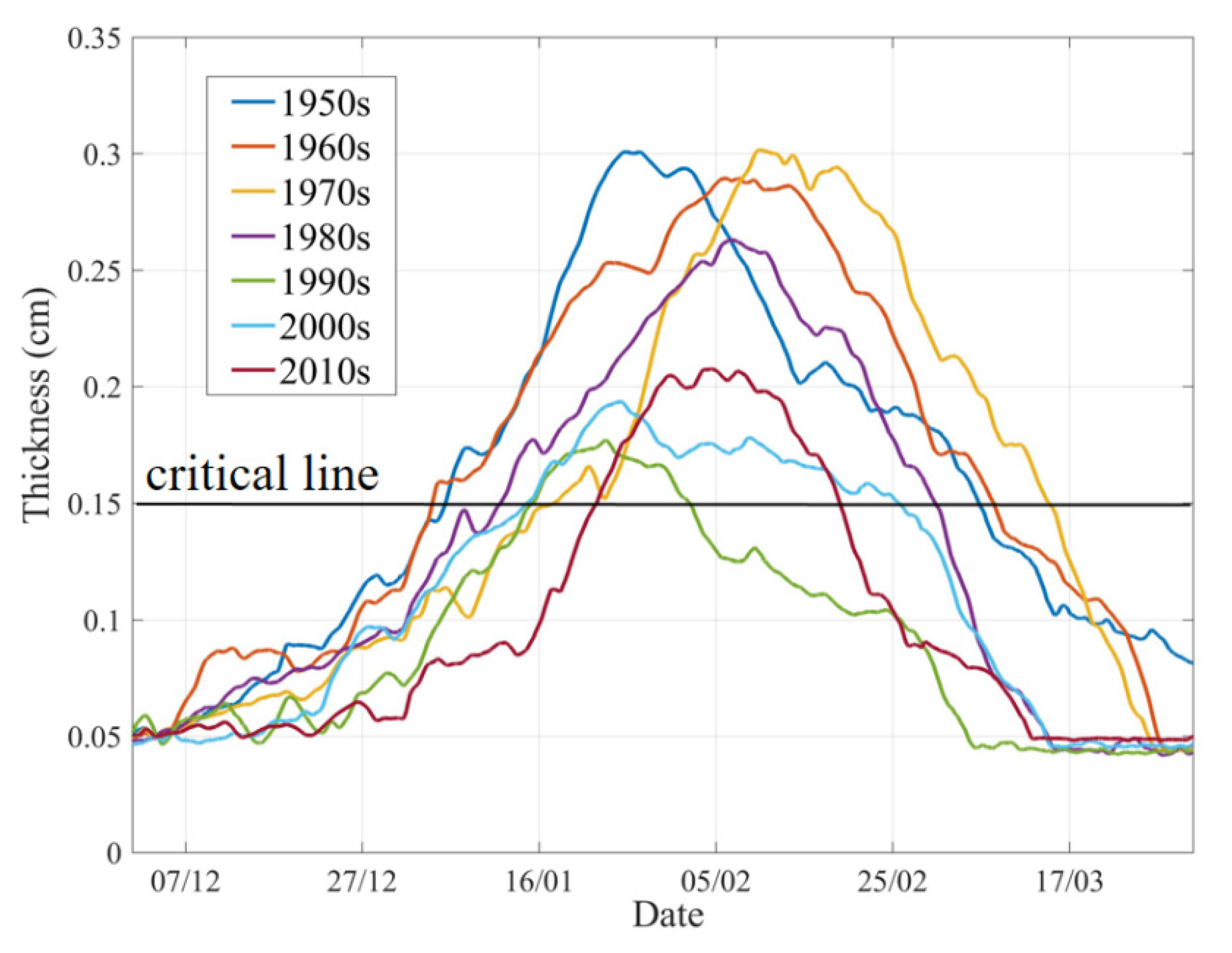 Remotesensing 14 00182 g008