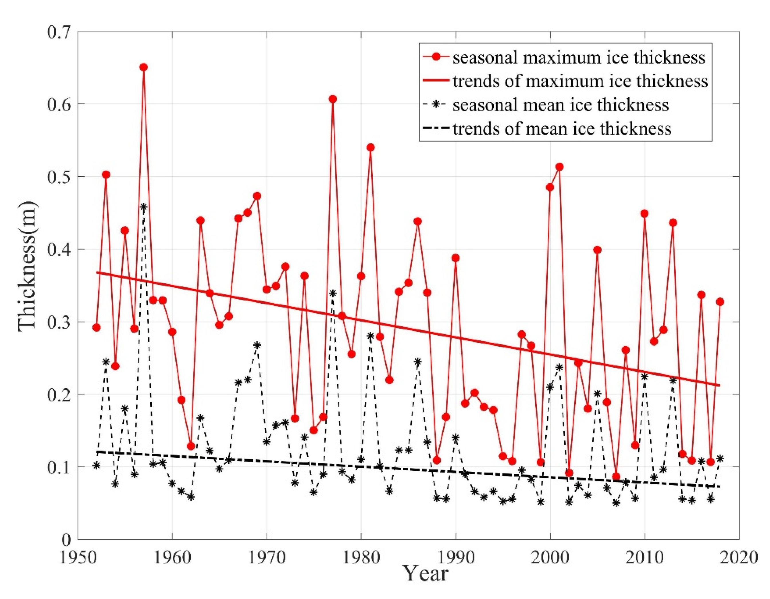 Remotesensing 14 00182 g010