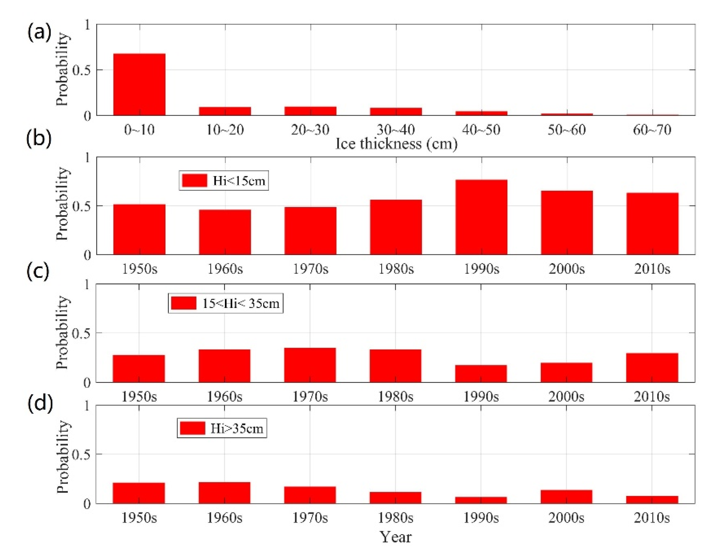 Remotesensing 14 00182 g011