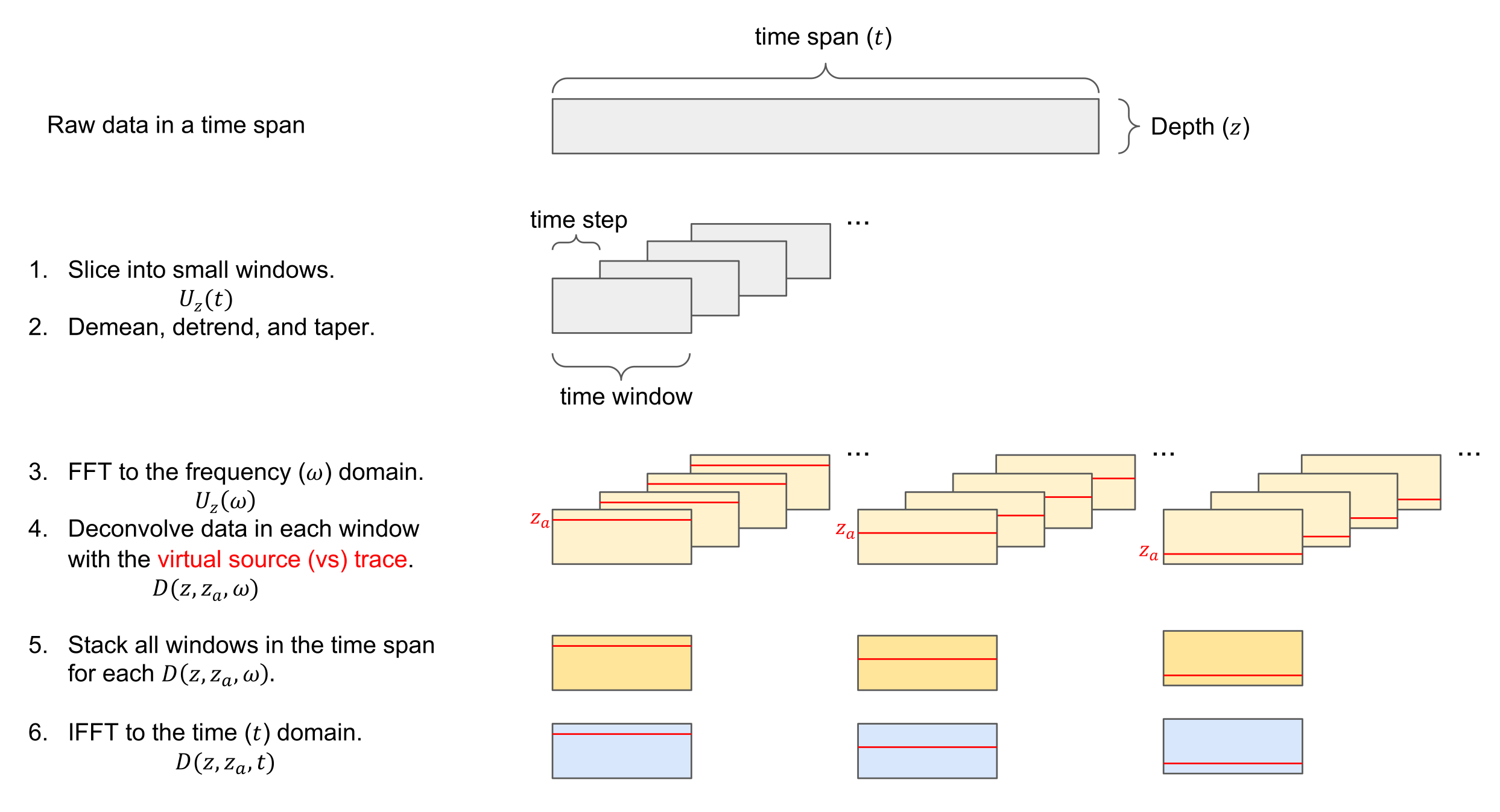 Remotesensing 14 00185 g003