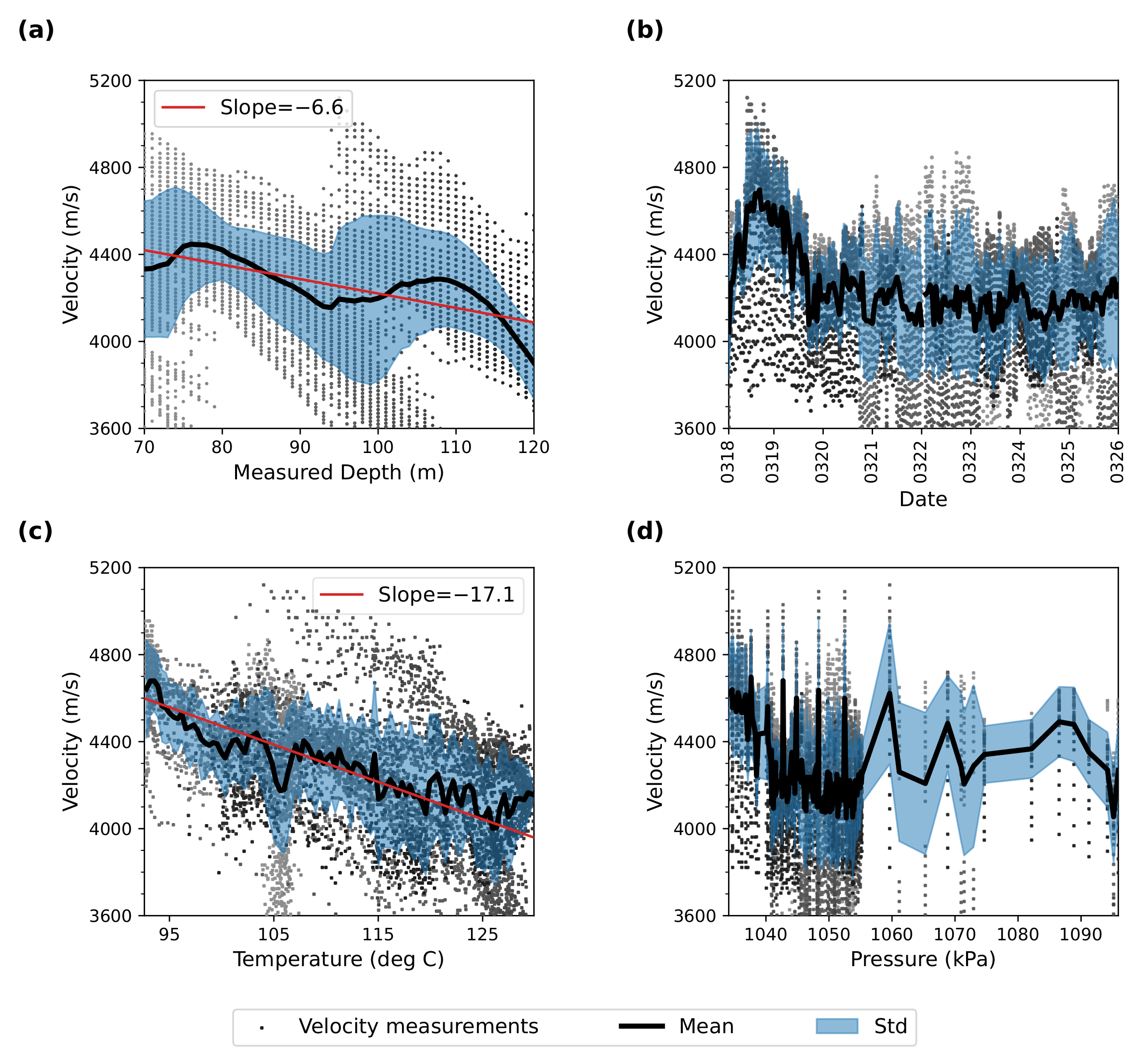 Remotesensing 14 00185 g007