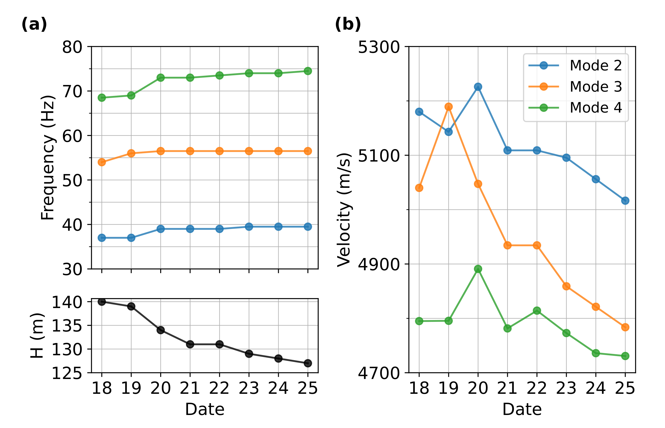Remotesensing 14 00185 g009