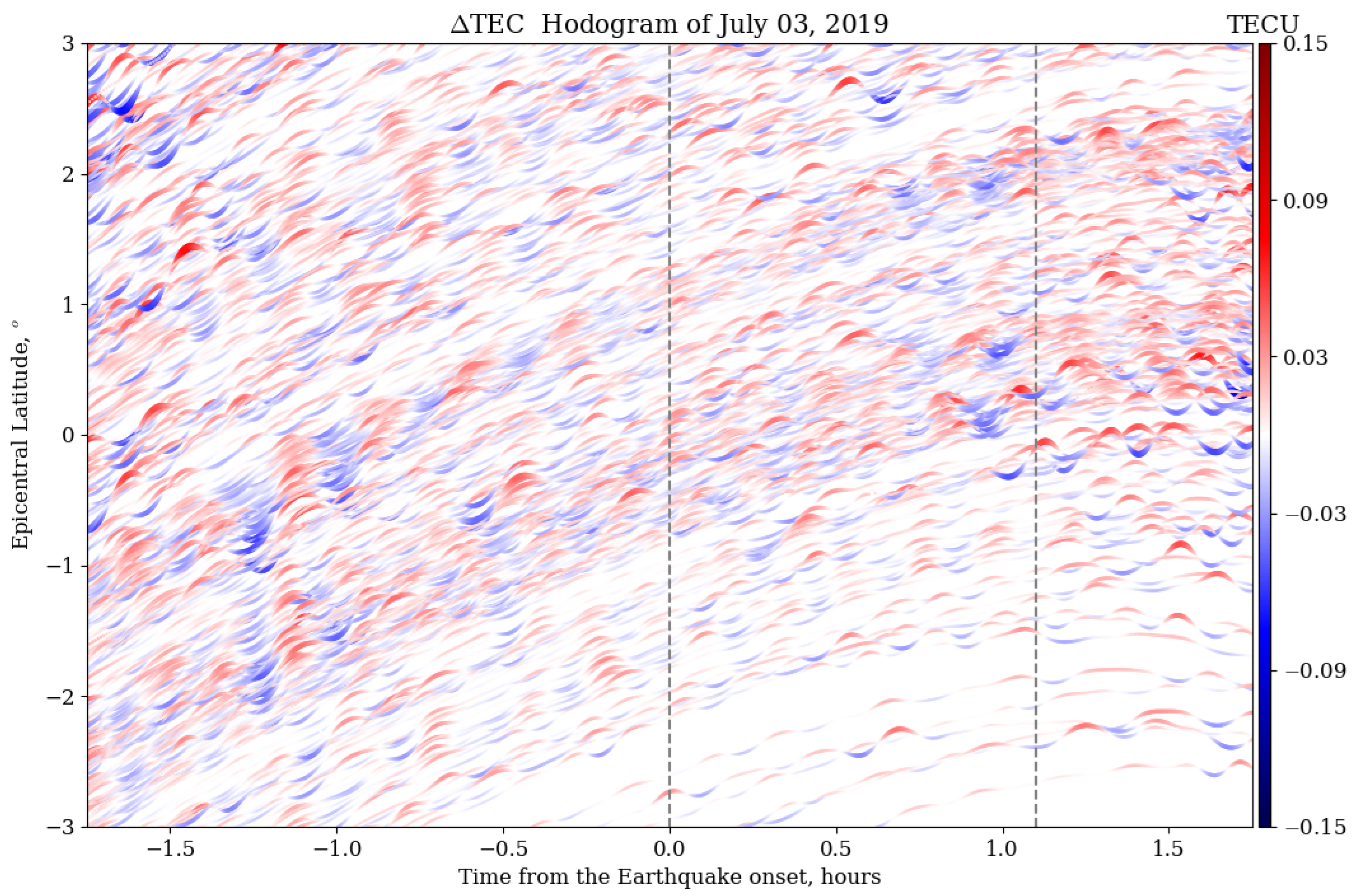 Remotesensing 14 00188 g005