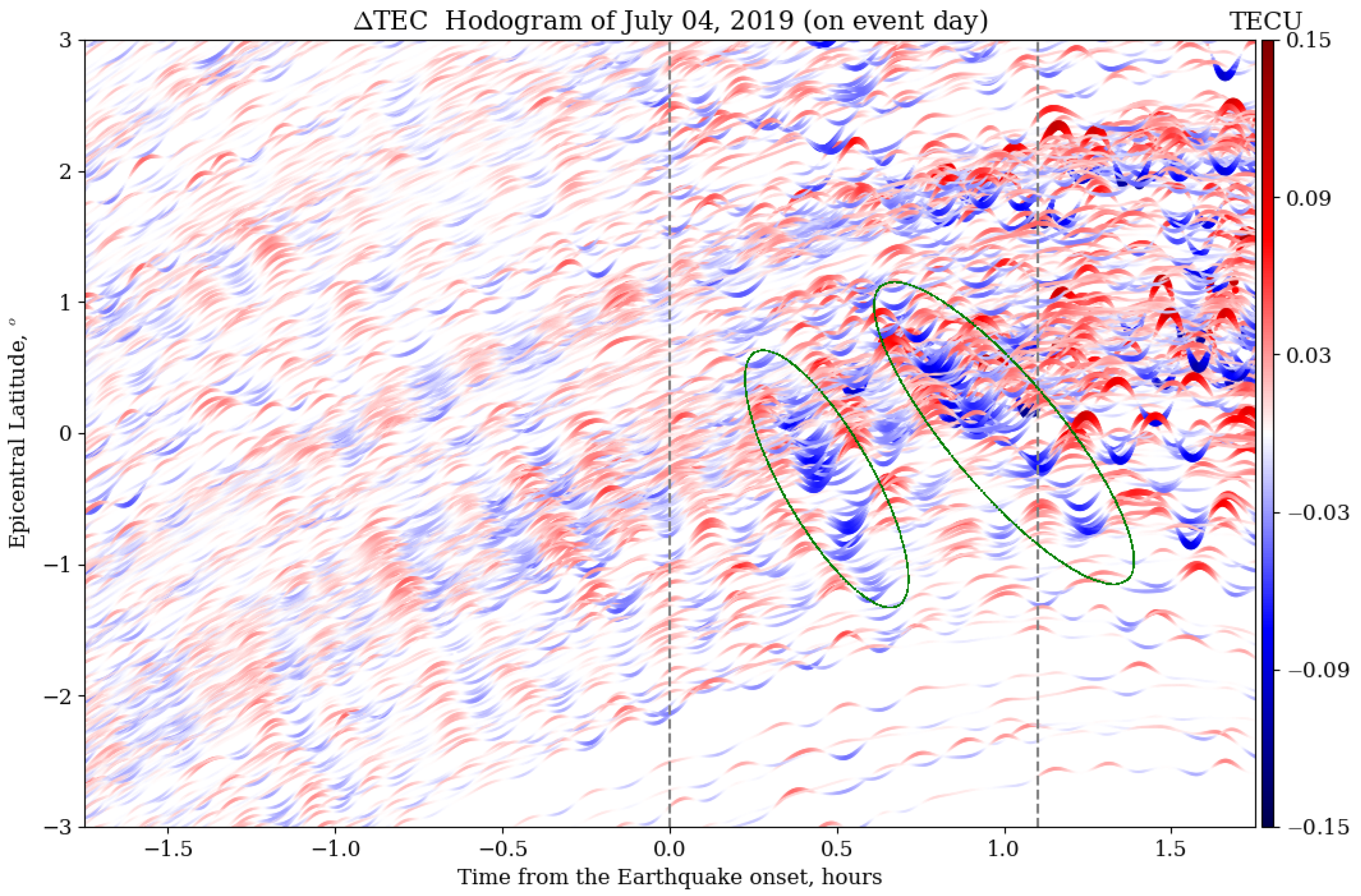 Remotesensing 14 00188 g006
