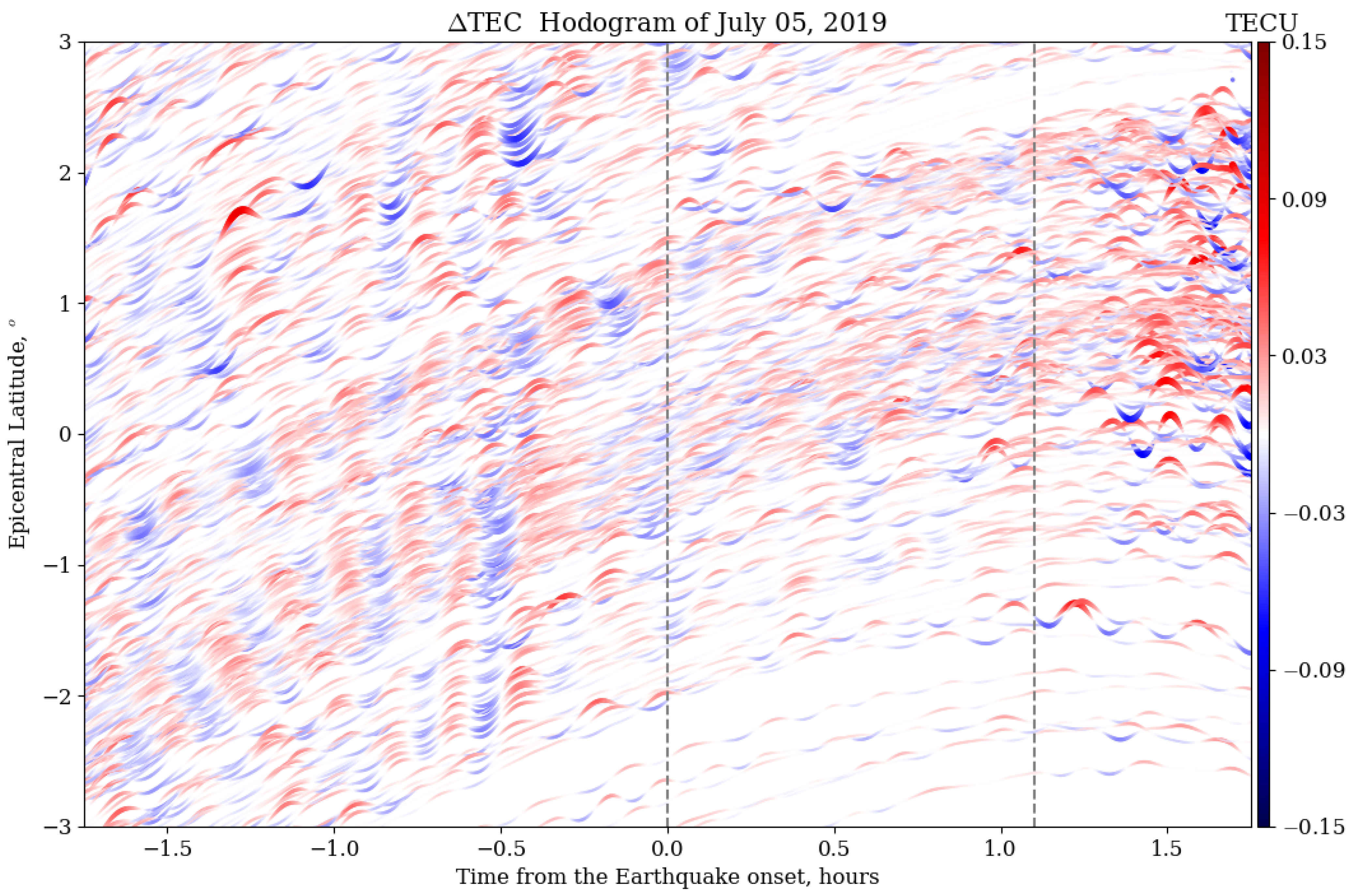 Remotesensing 14 00188 g007