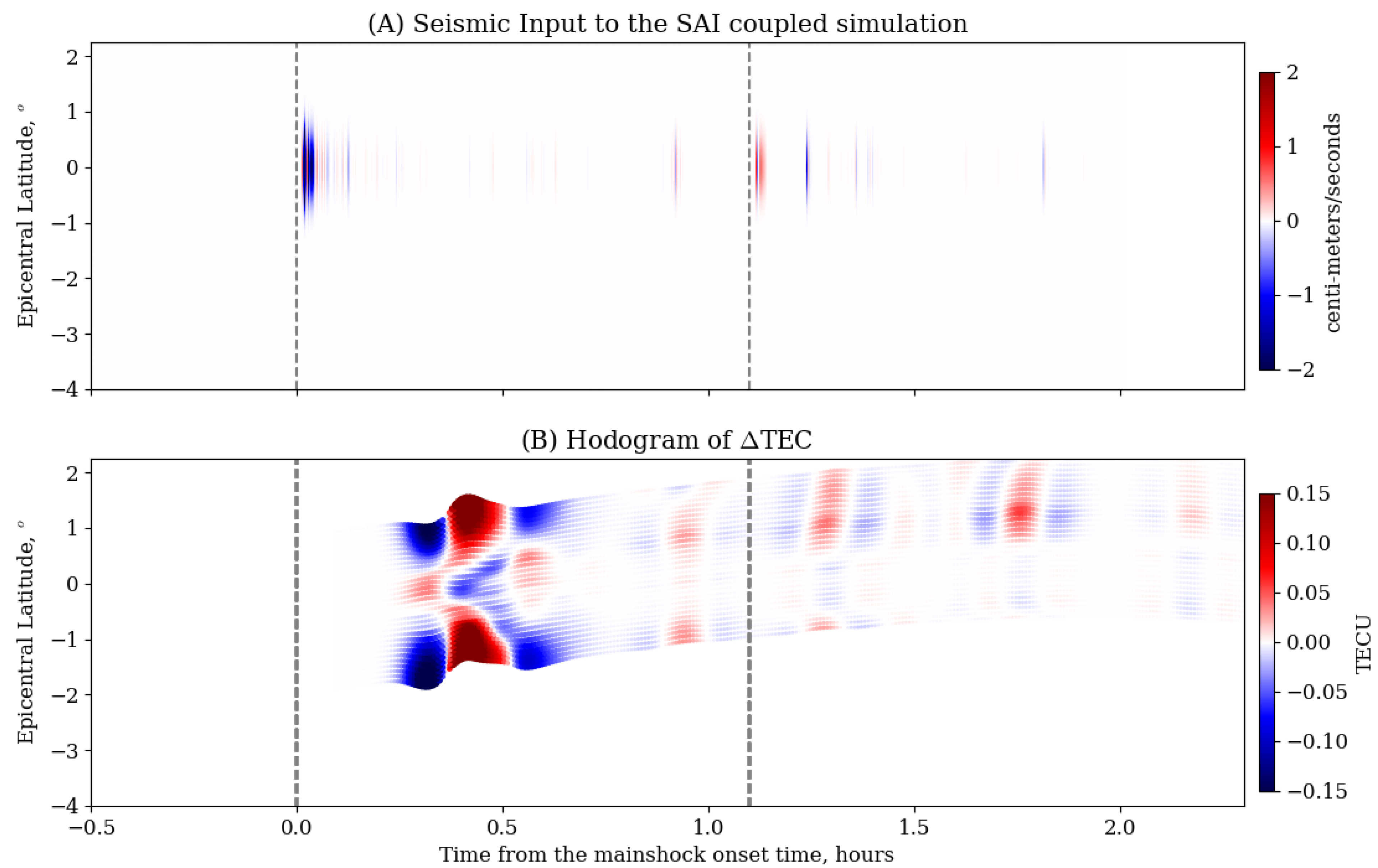 Remotesensing 14 00188 g008