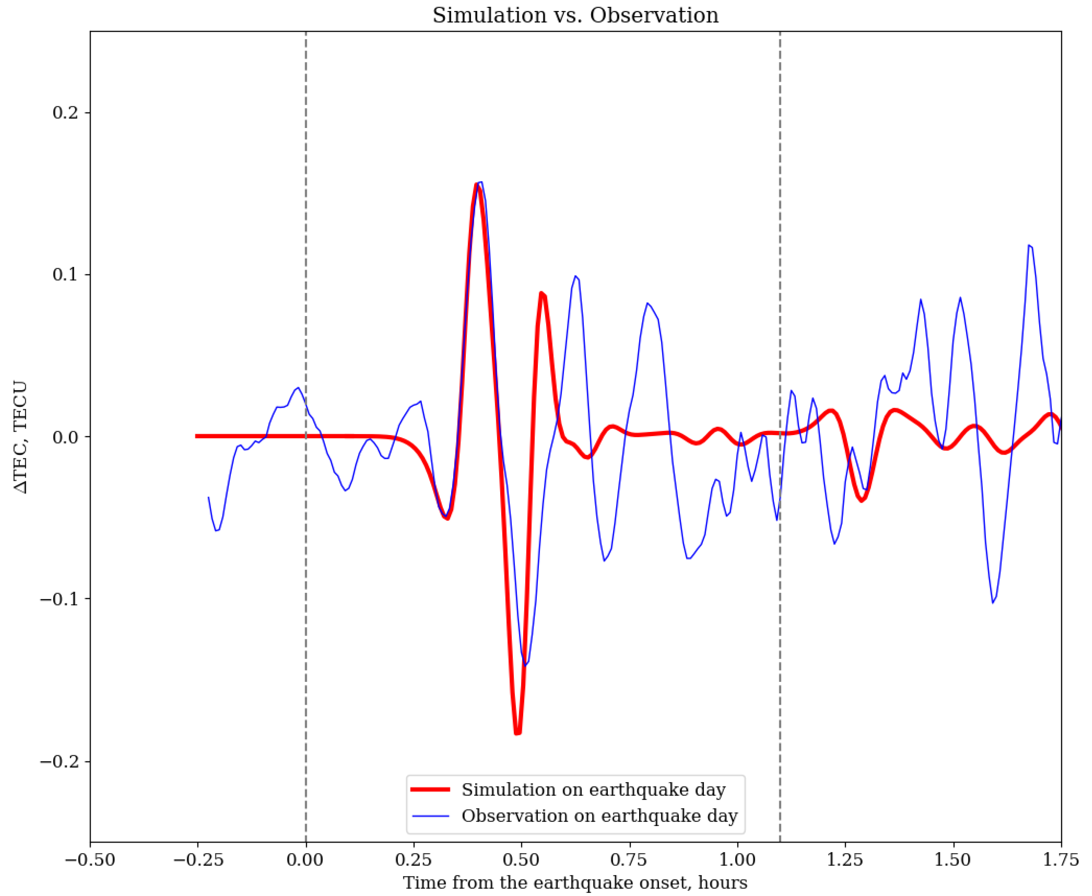 Remotesensing 14 00188 g009