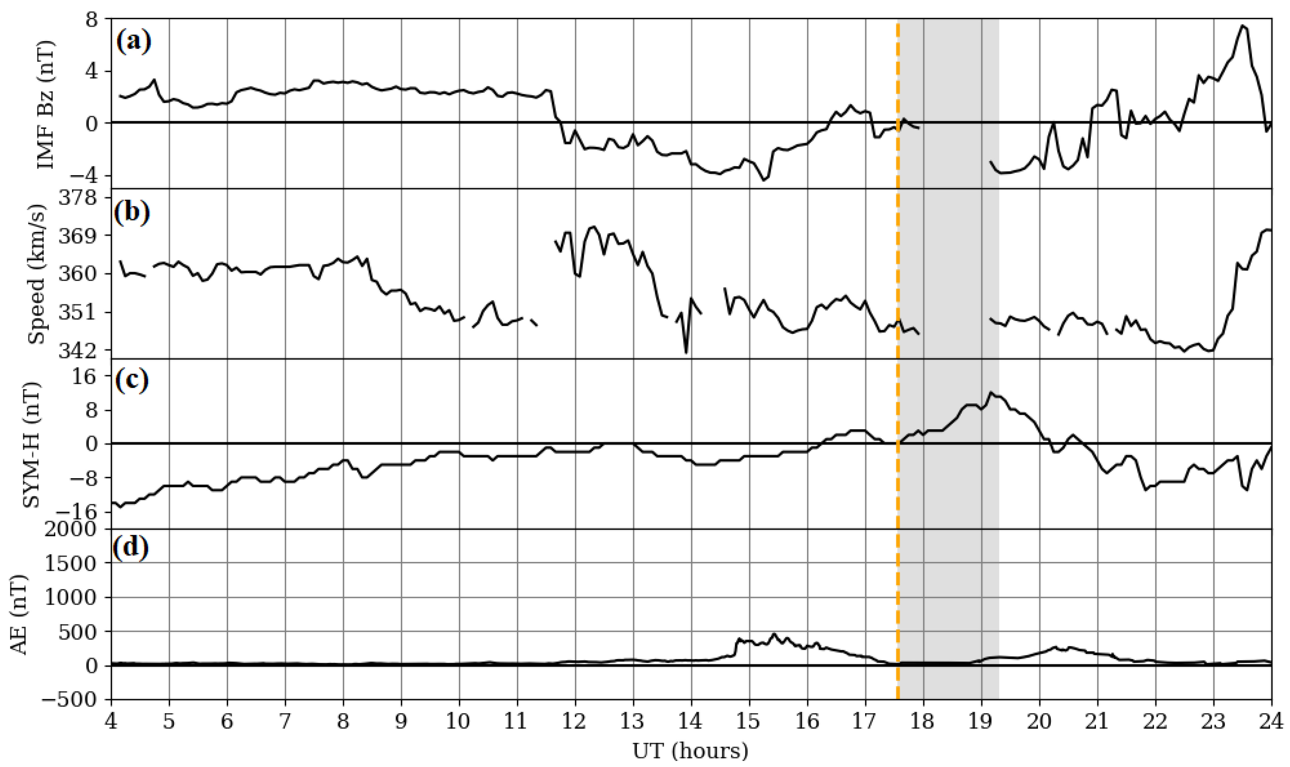 Remotesensing 14 00188 g0a4