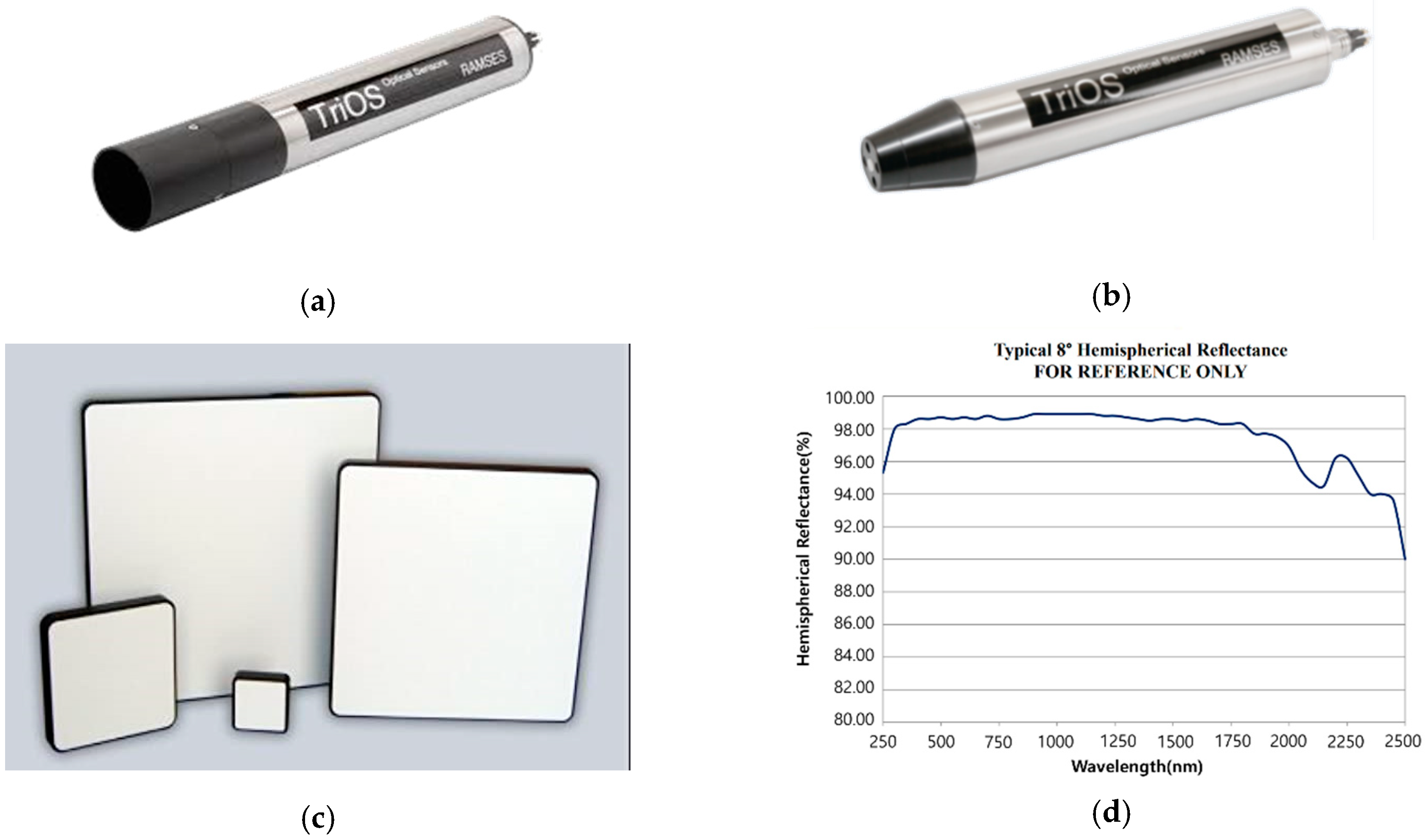Remotesensing 14 00189 g004 Remotesensing 14 00189 g004