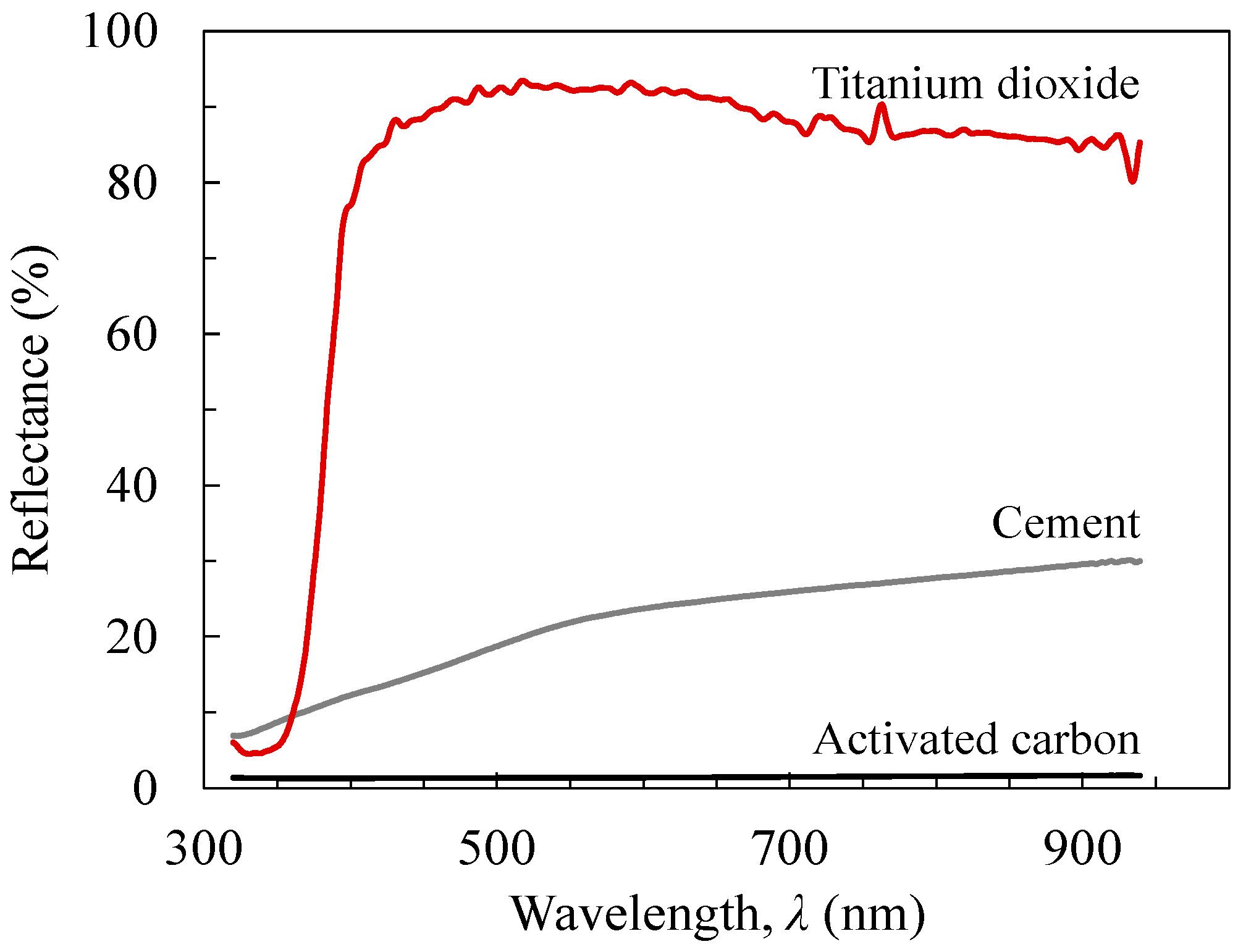 Remotesensing 14 00189 g006 Remotesensing 14 00189 g006