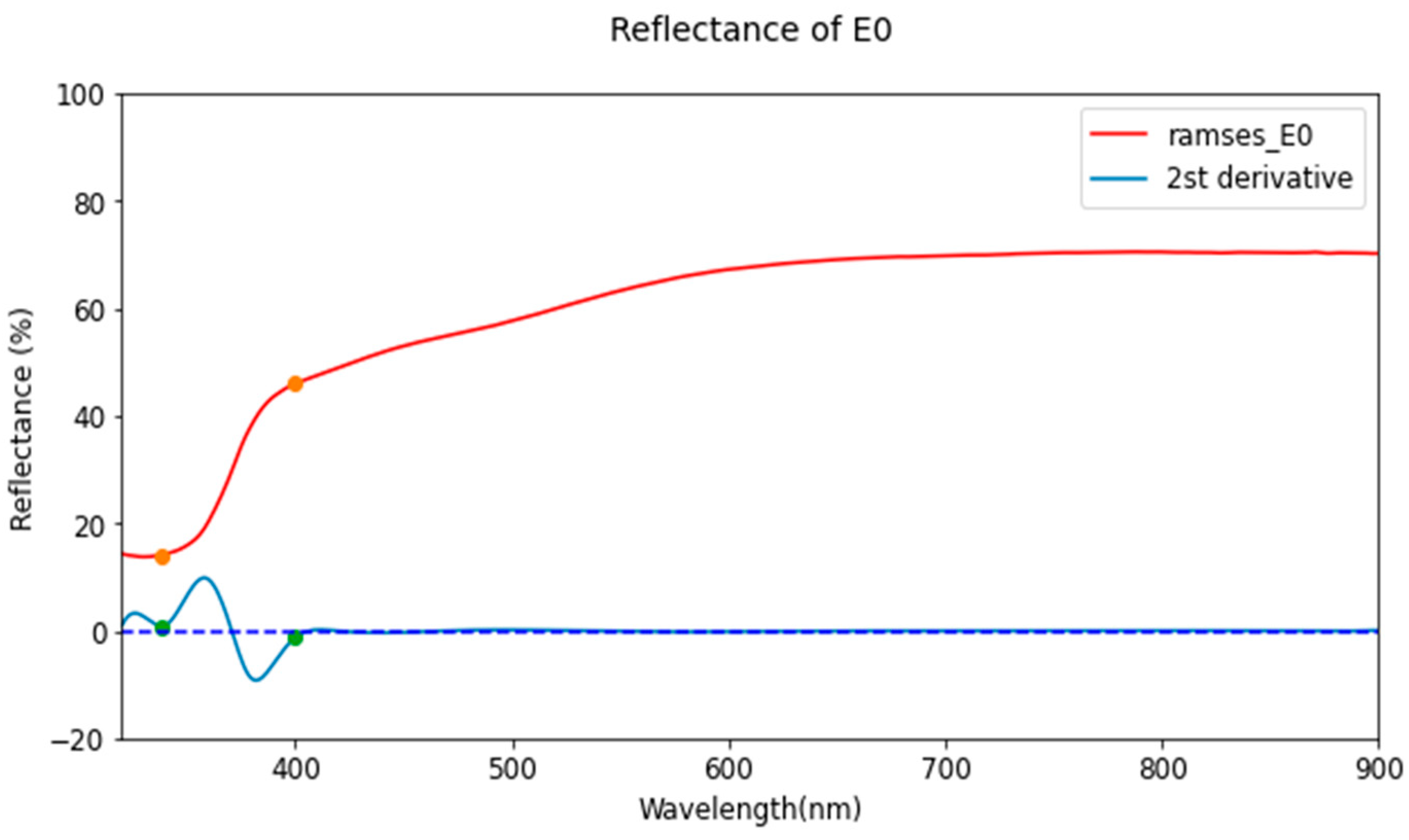 Remotesensing 14 00189 g009 Remotesensing 14 00189 g009