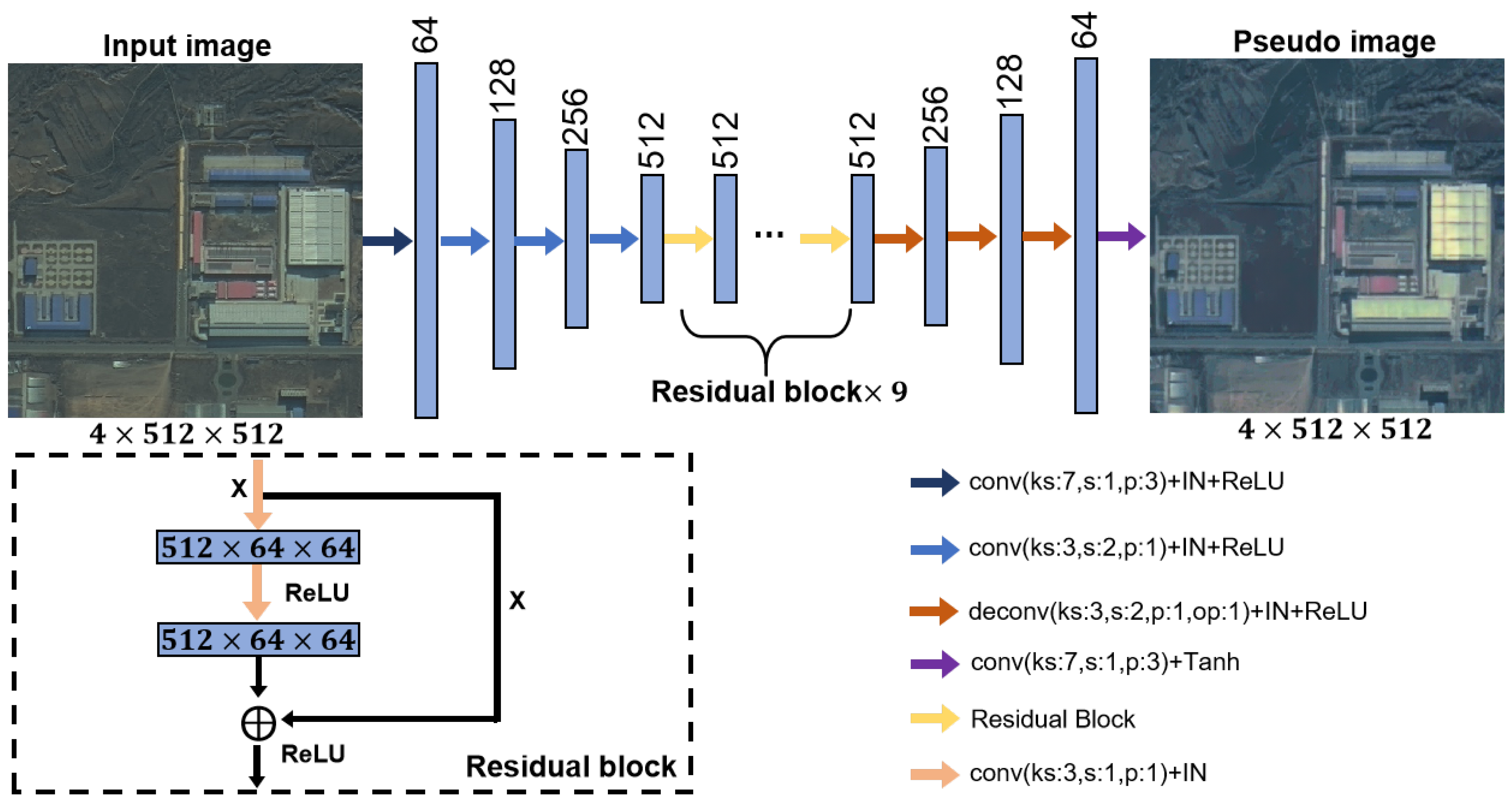 Remotesensing 14 00190 g005