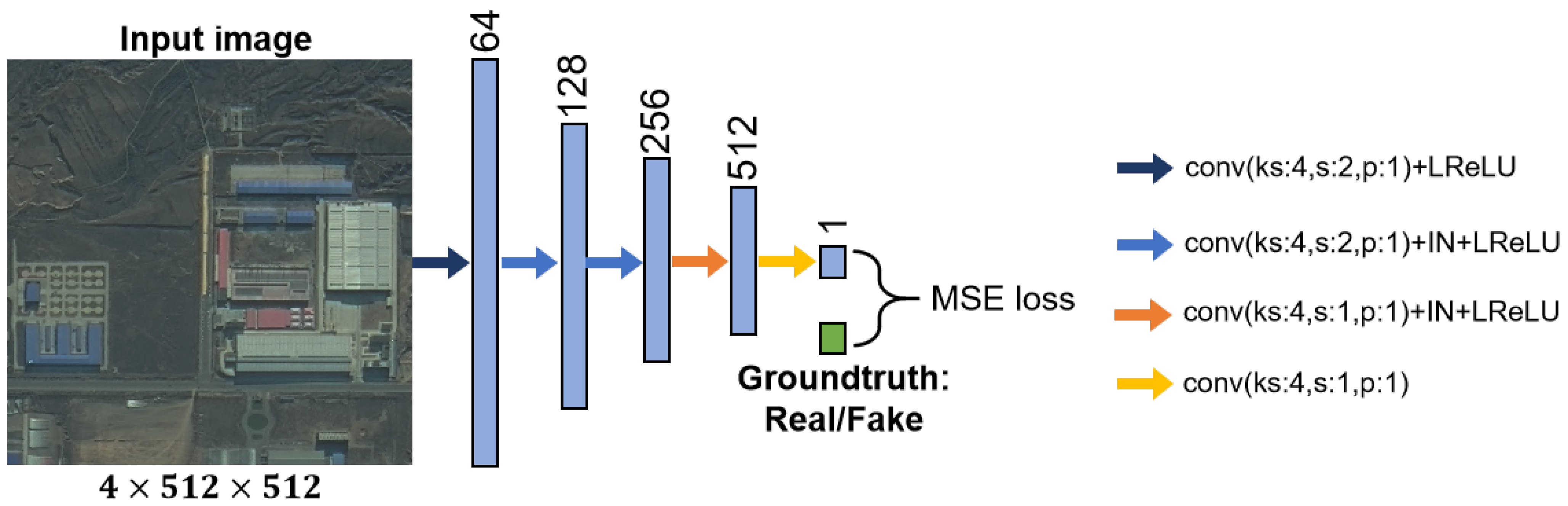 Remotesensing 14 00190 g006